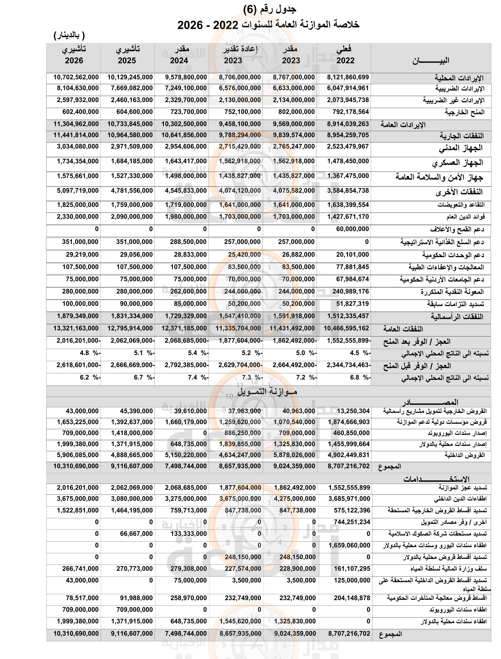 Madar Al-Saa Images 0.27052825889529686