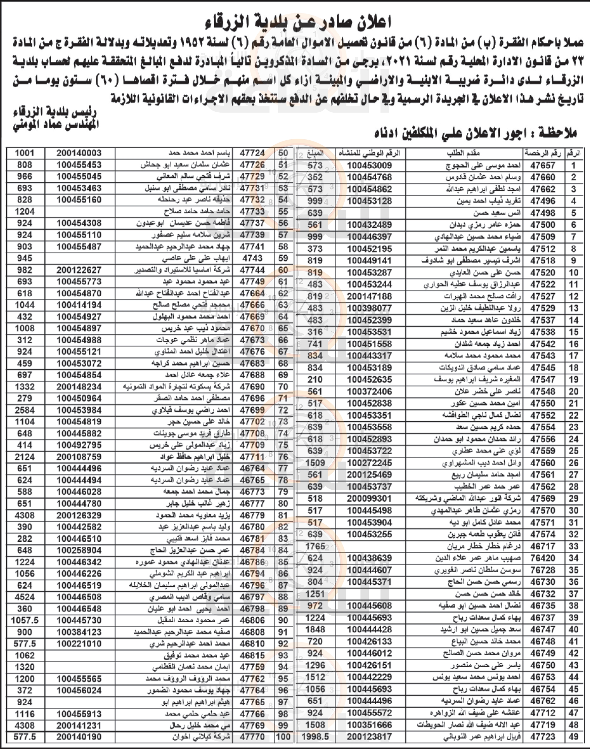 Madar Al-Saa Images 0.9055954491578491