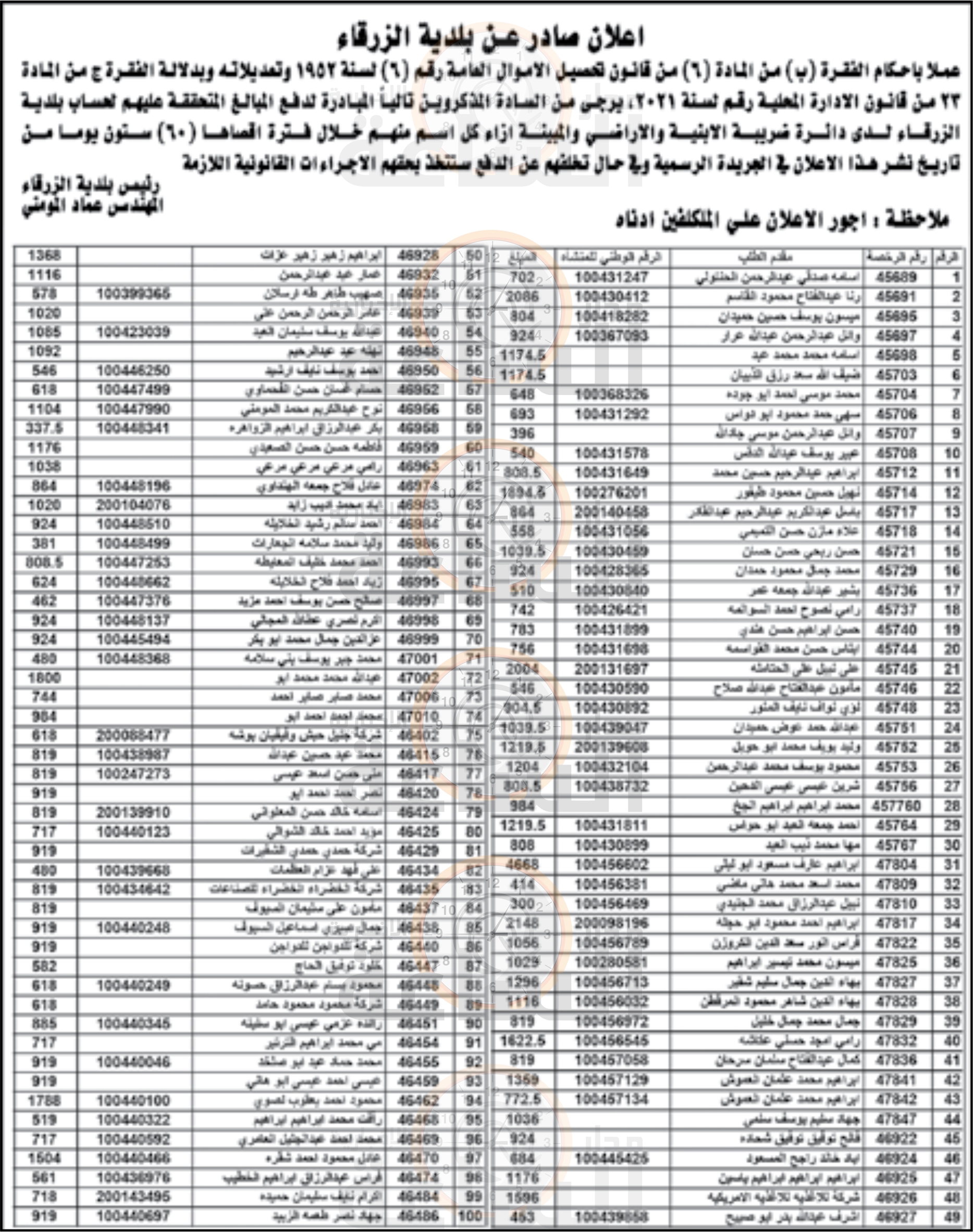 Madar Al-Saa Images 0.8216943845622666
