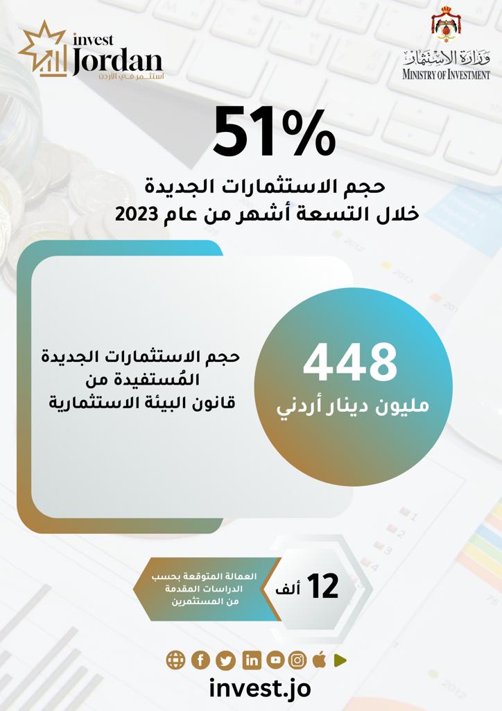 Madar Al-Saa Images 0.02818758019008505