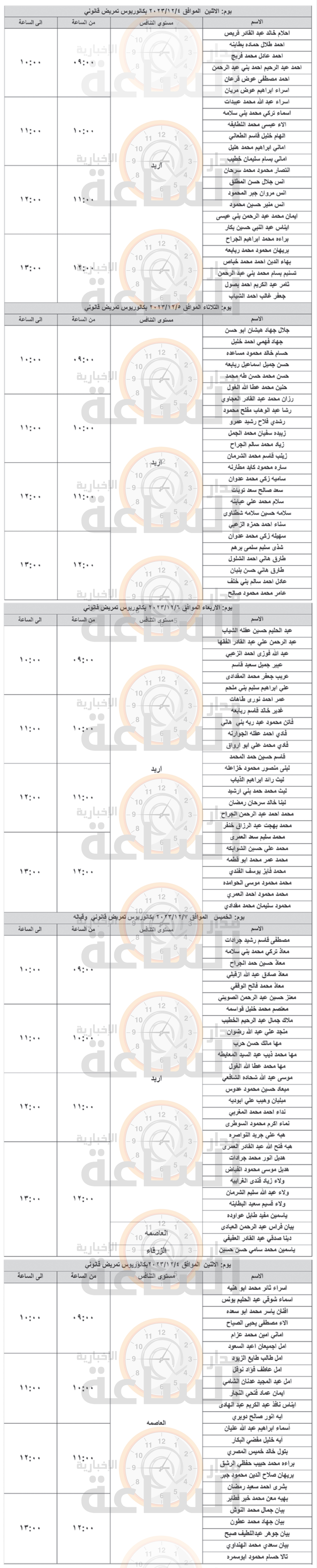 Madar Al-Saa Images 0.9613727309871647