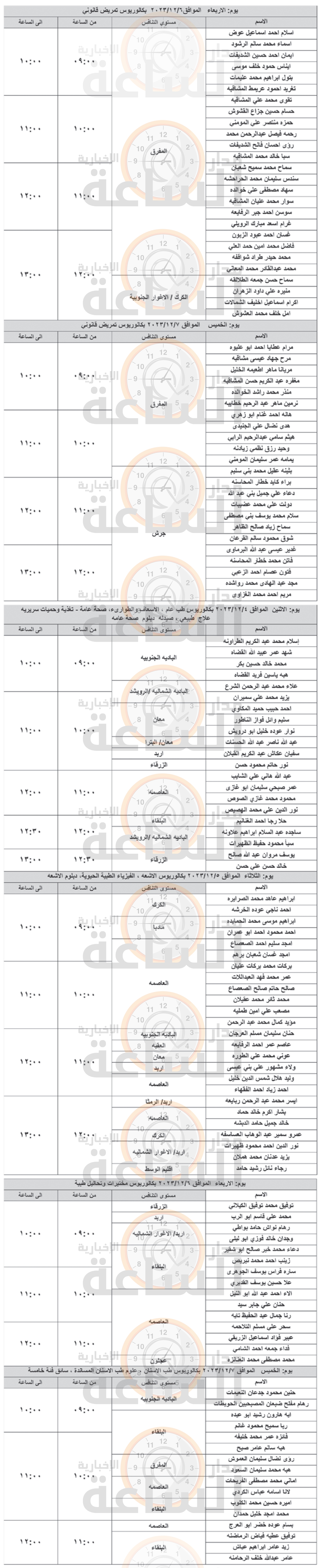 Madar Al-Saa Images 0.46459784475553634