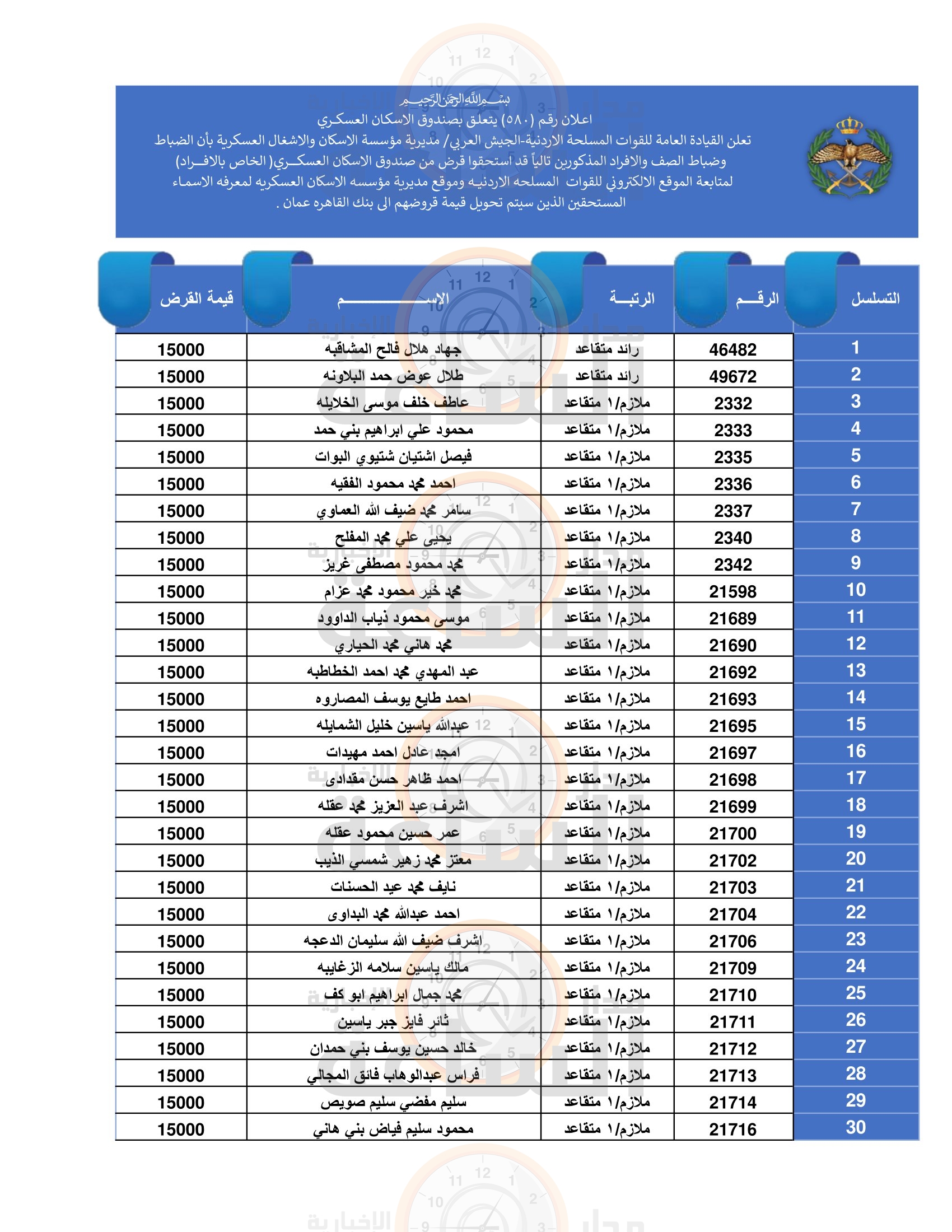 Madar Al-Saa Images 0.9447101966916664