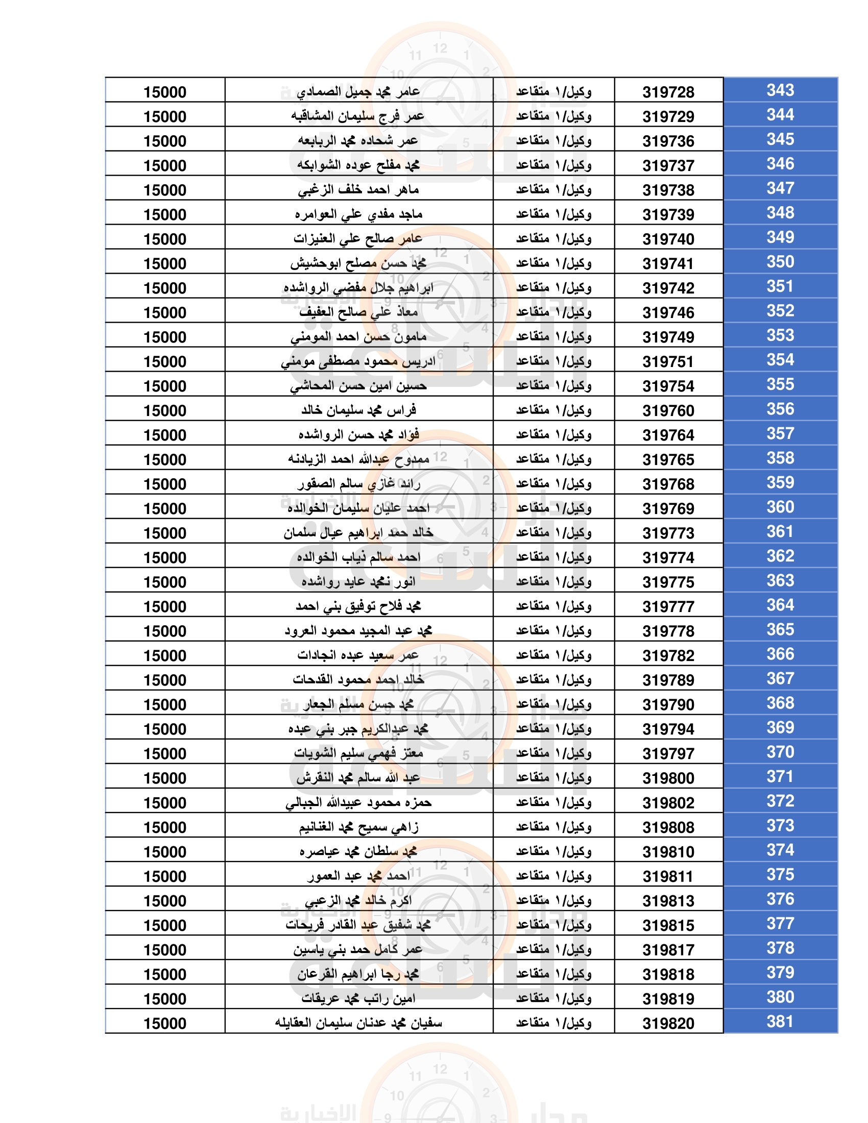 Madar Al-Saa Images 0.193027276412022