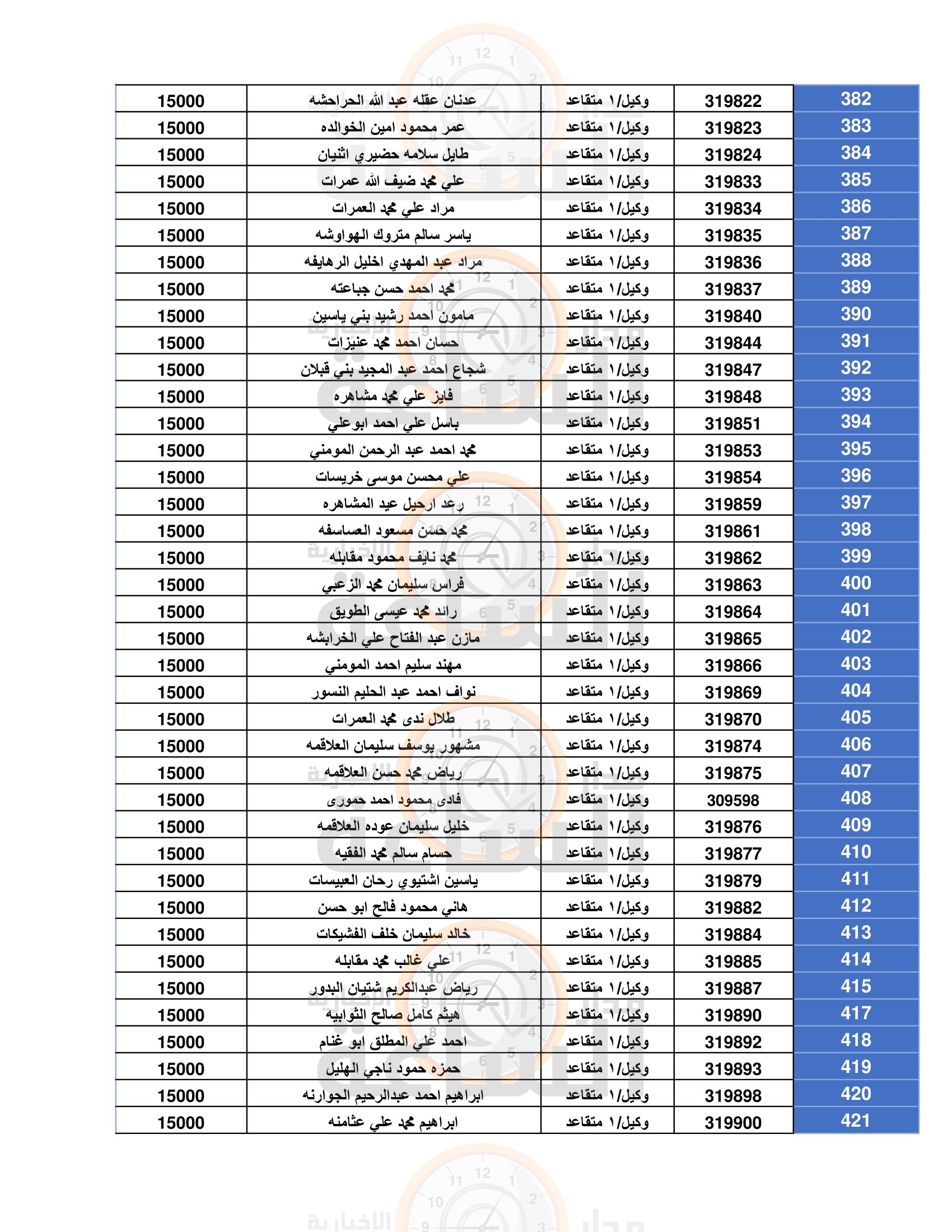 Madar Al-Saa Images 0.451927971686809