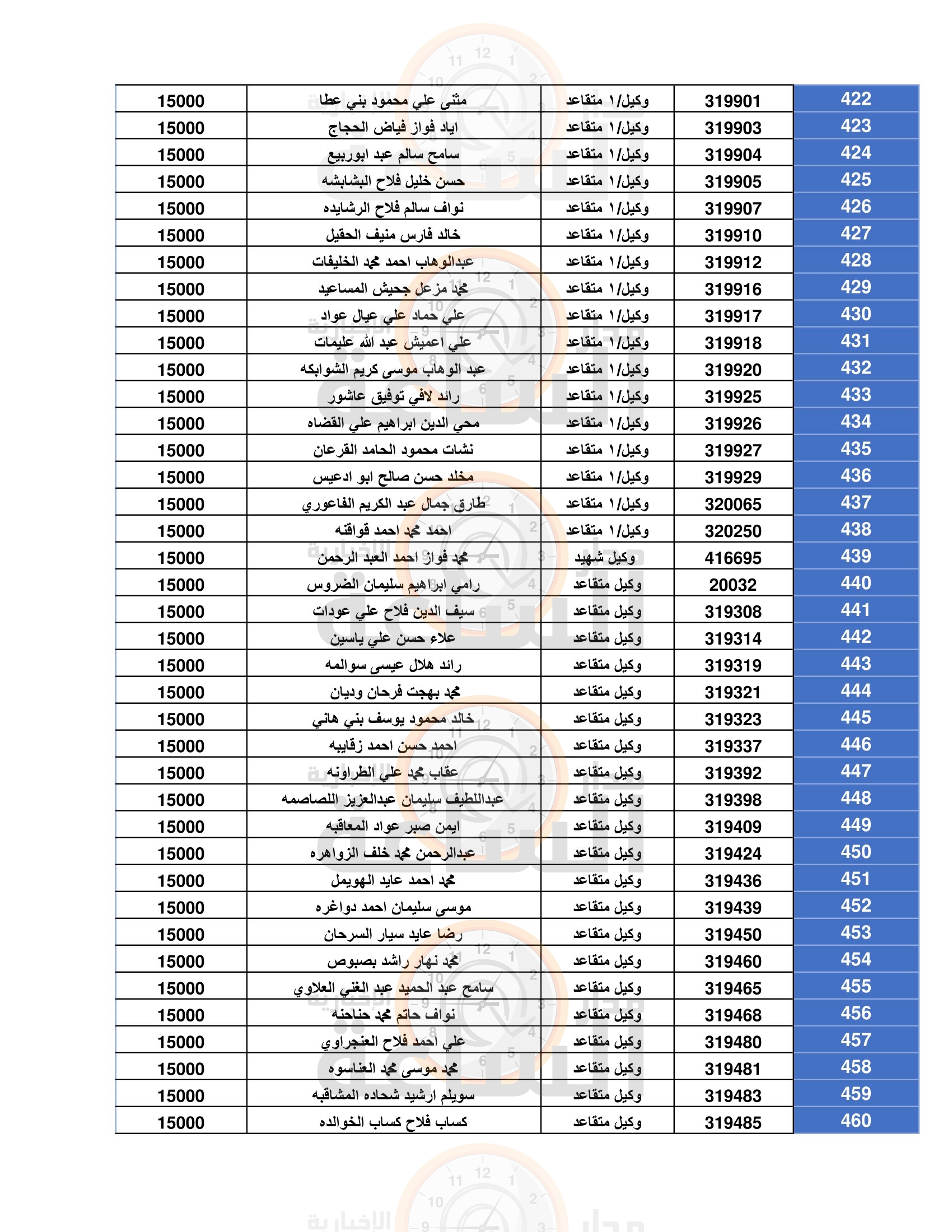 Madar Al-Saa Images 0.4838326242895936