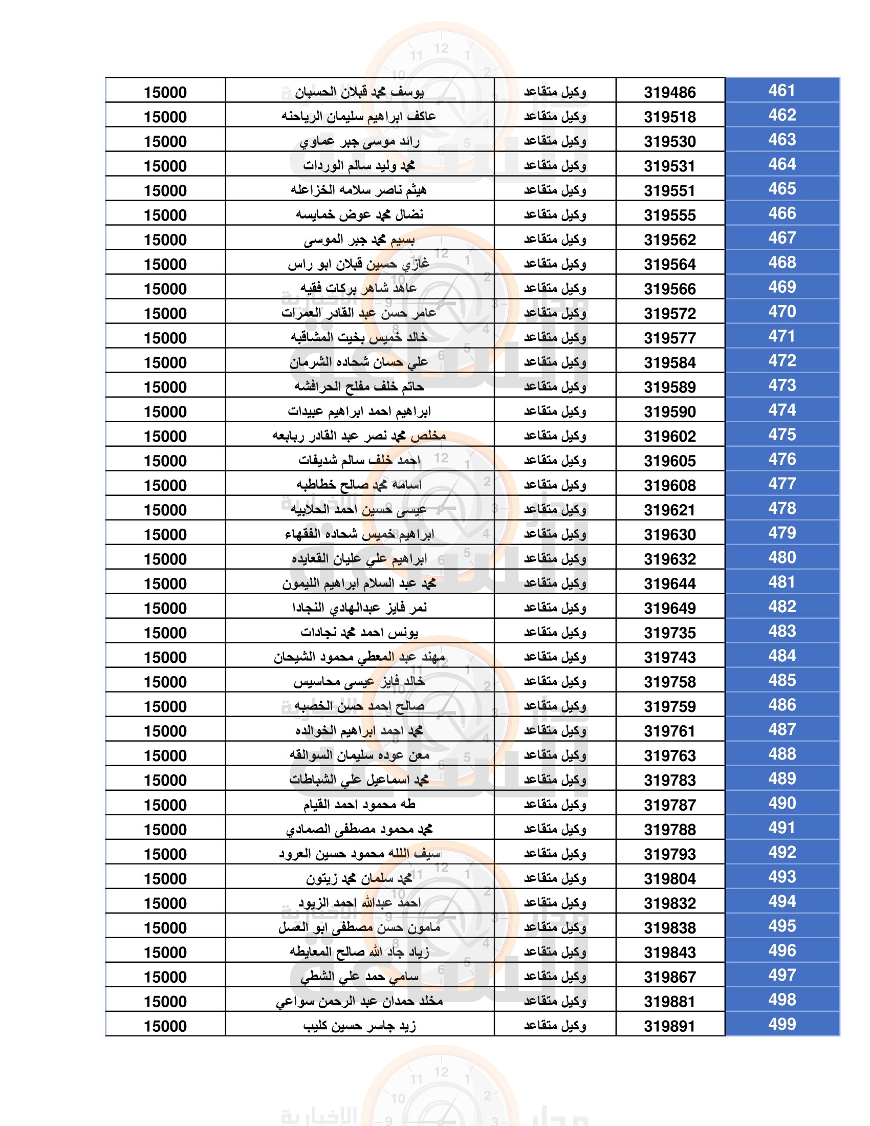 Madar Al-Saa Images 0.4482862328570689