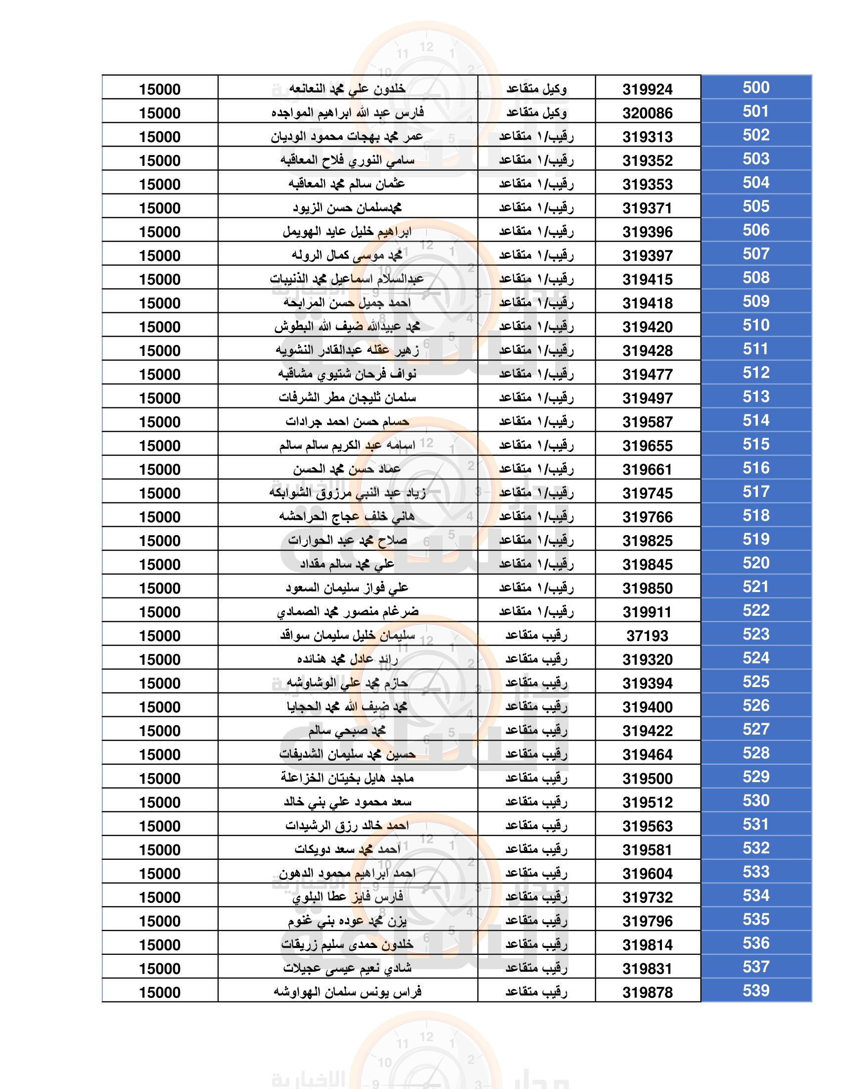 Madar Al-Saa Images 0.2835760421710529