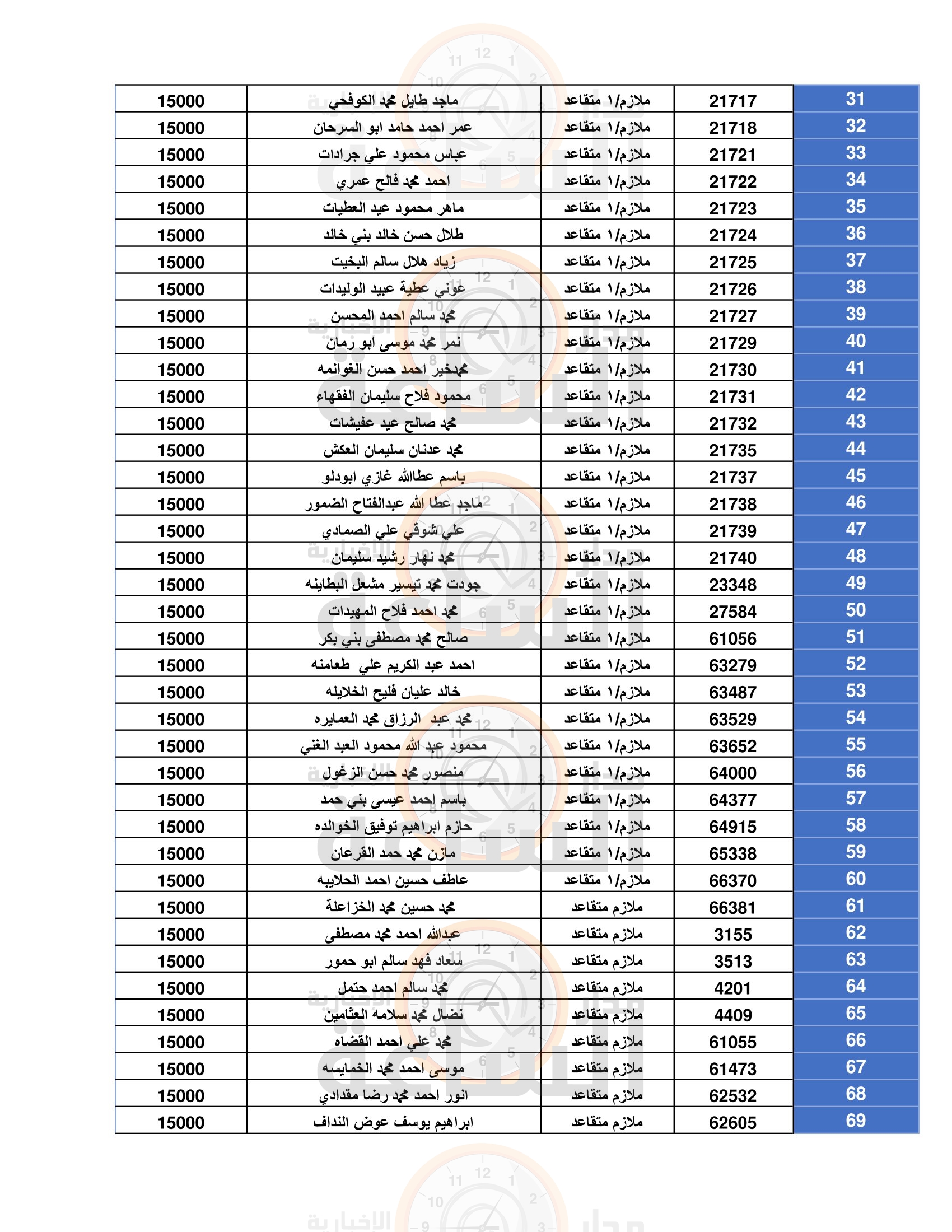 Madar Al-Saa Images 0.20791968226807134