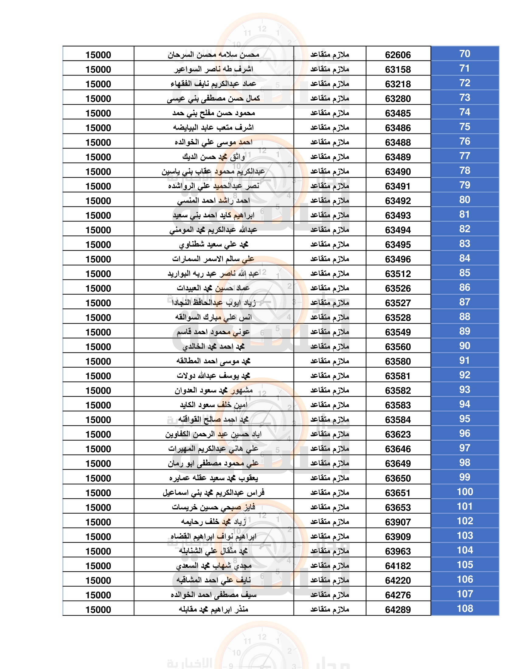 Madar Al-Saa Images 0.36804522301154474
