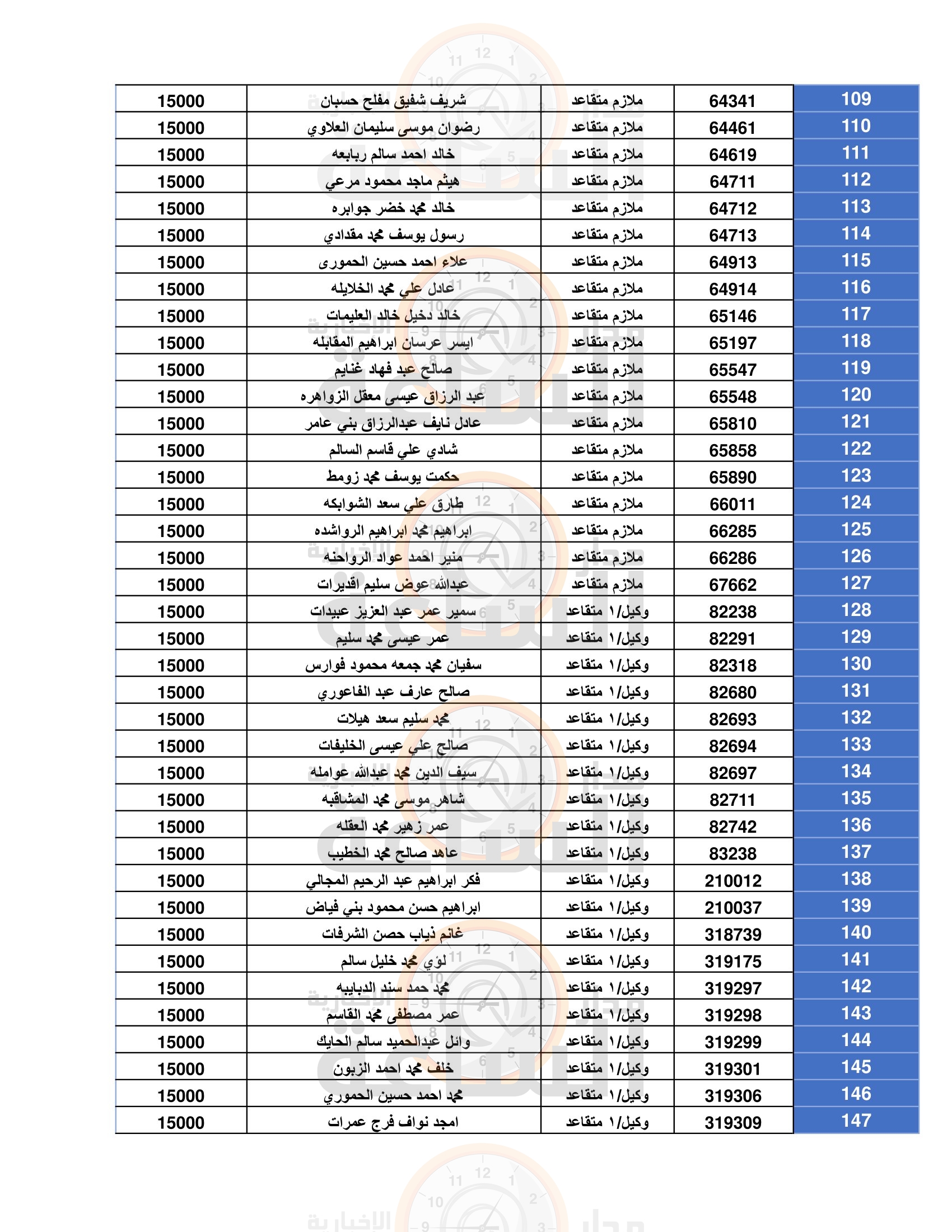 Madar Al-Saa Images 0.9368951939293861