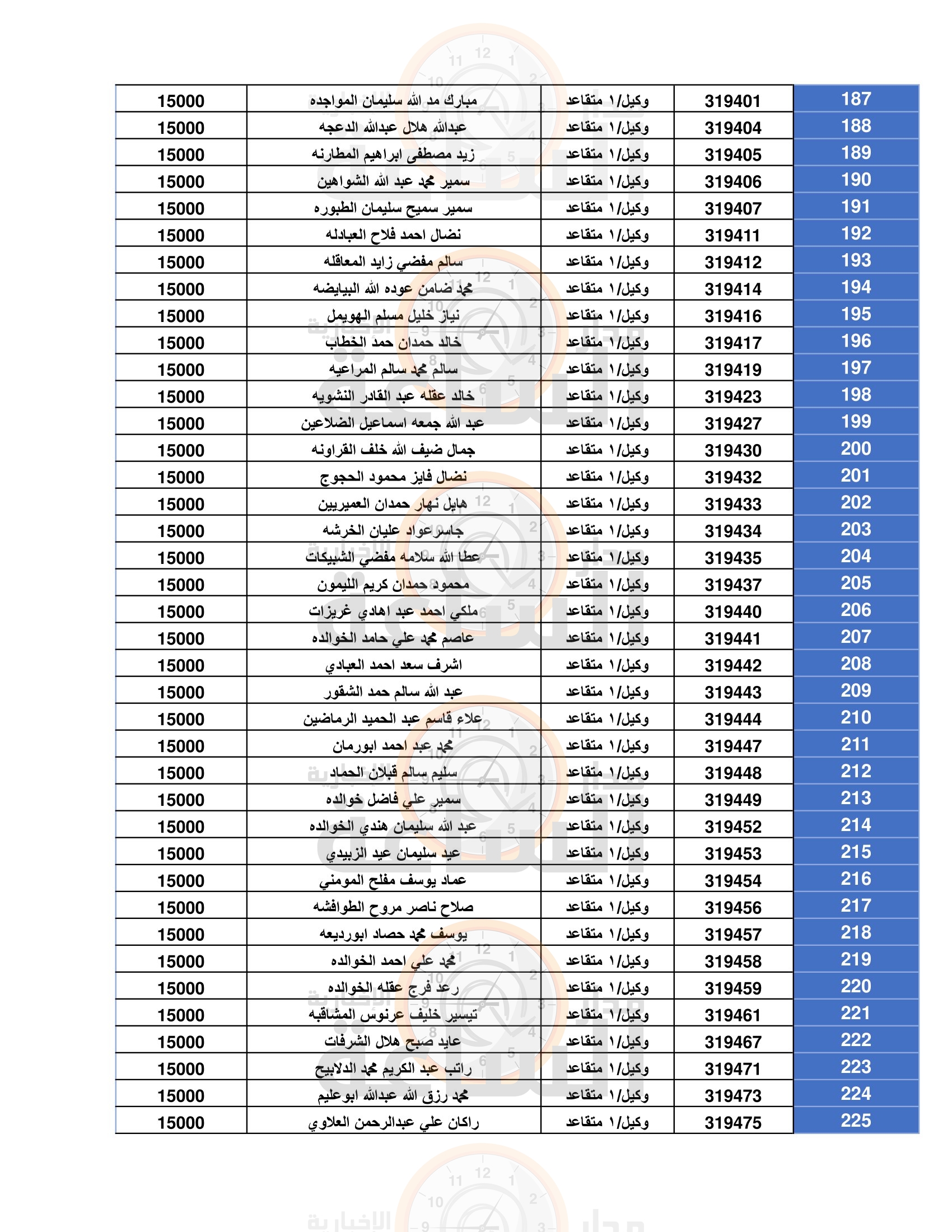 Madar Al-Saa Images 0.5135132545439915