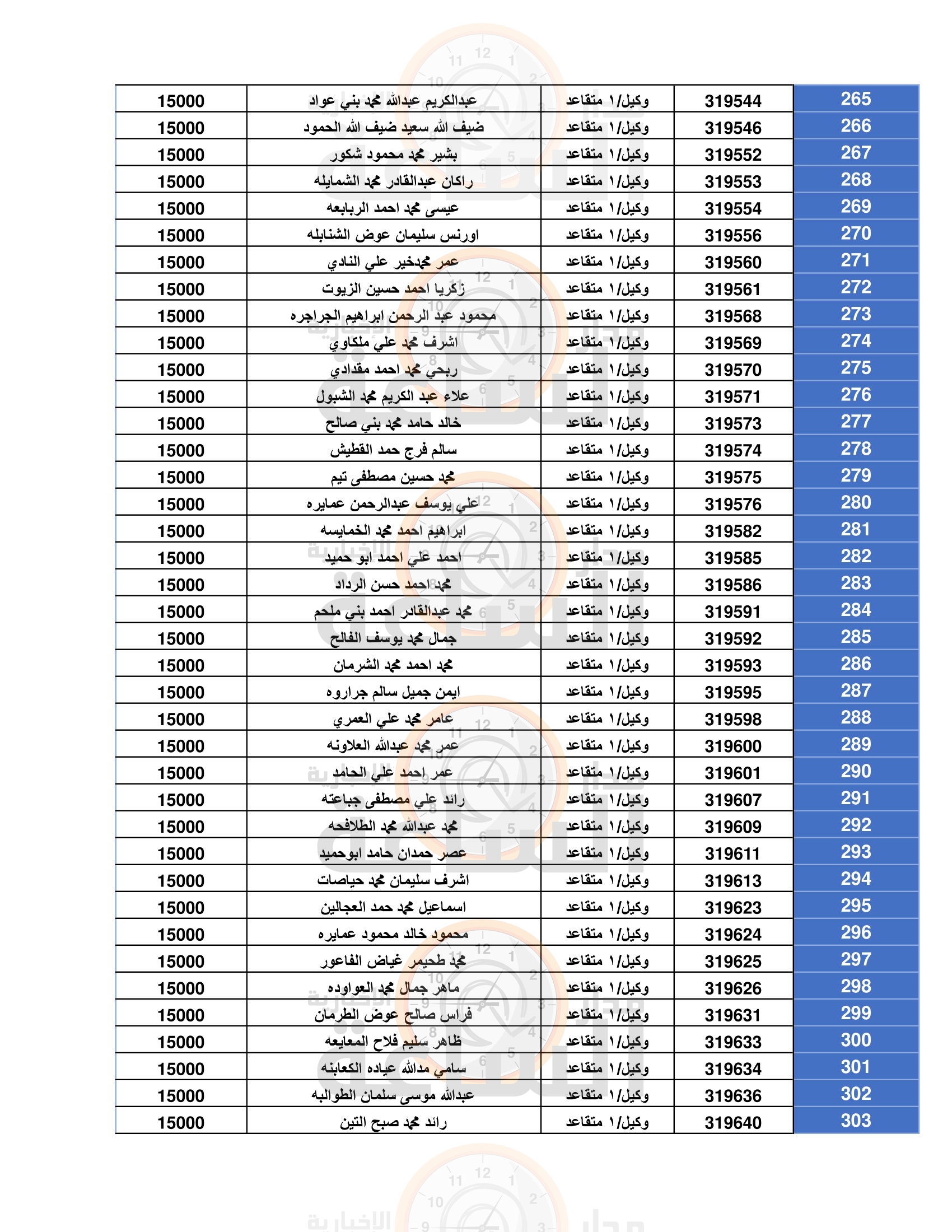 Madar Al-Saa Images 0.8018020364494931