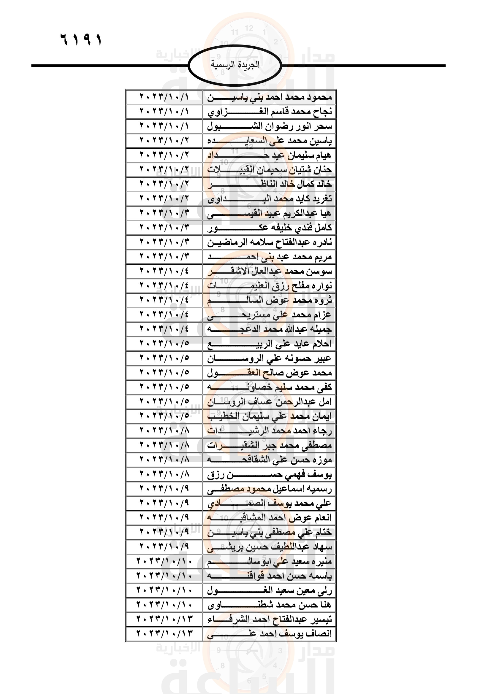 Madar Al-Saa Images 0.7339907263107304
