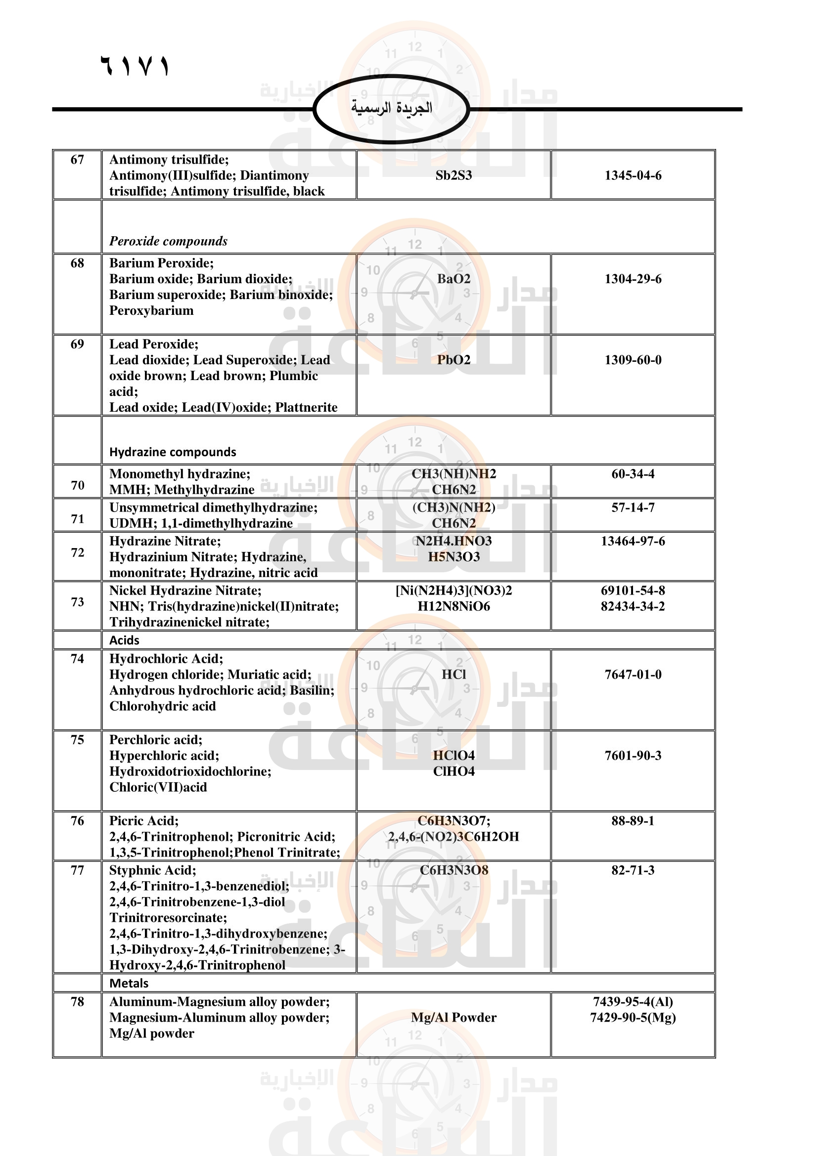 Madar Al-Saa Images 0.05190771265175198