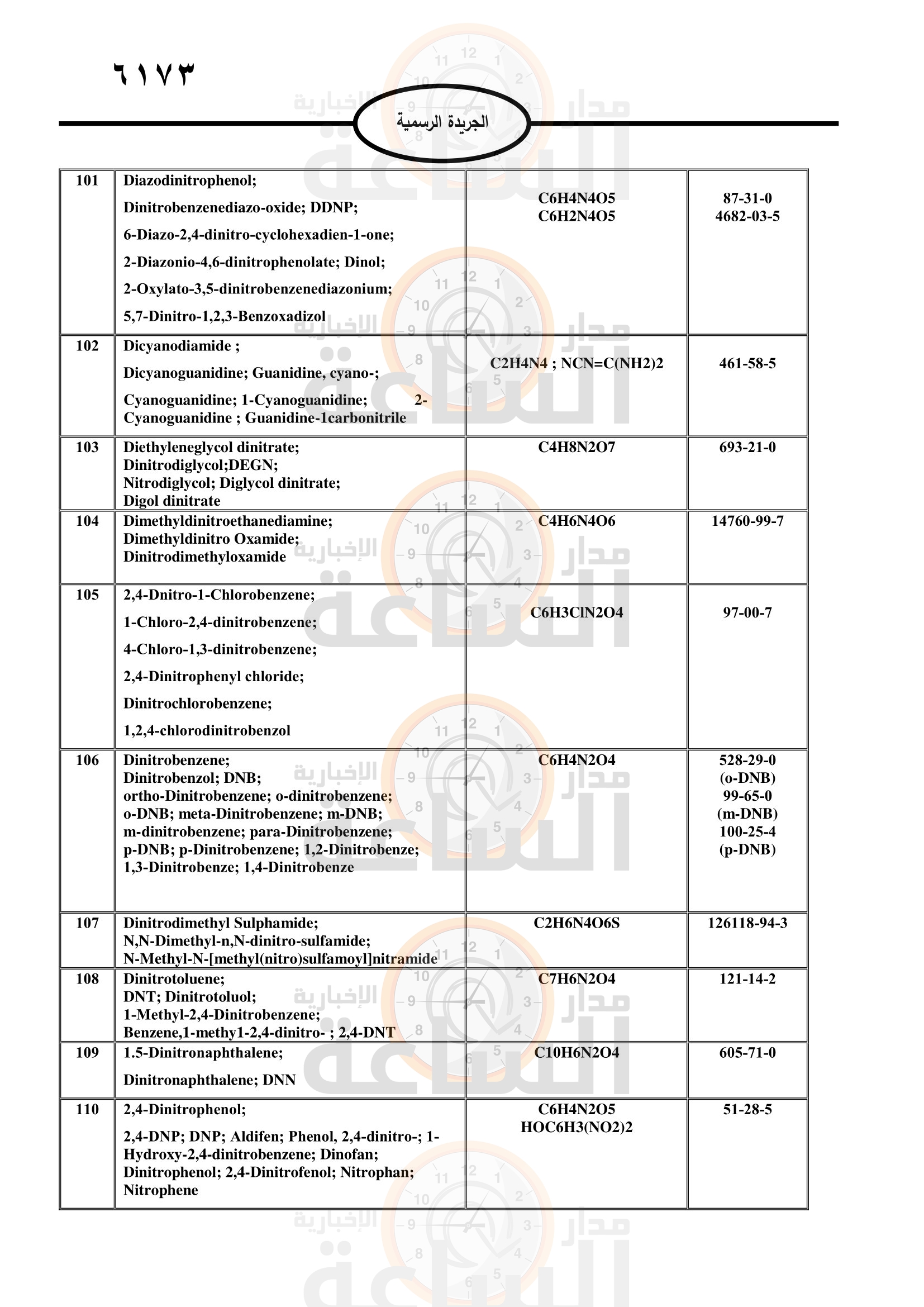 Madar Al-Saa Images 0.7999427991786152