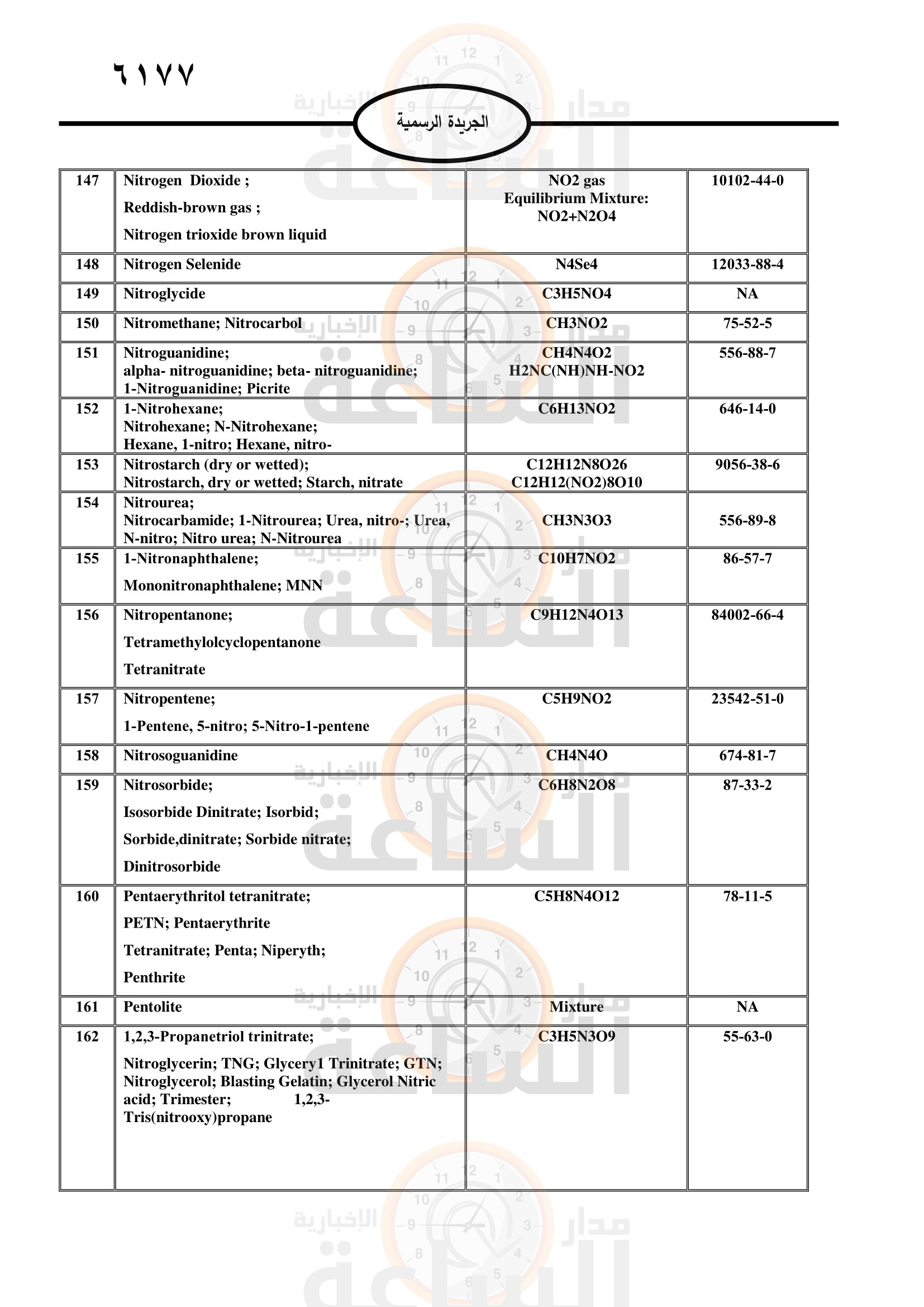 Madar Al-Saa Images 0.6944410328218065
