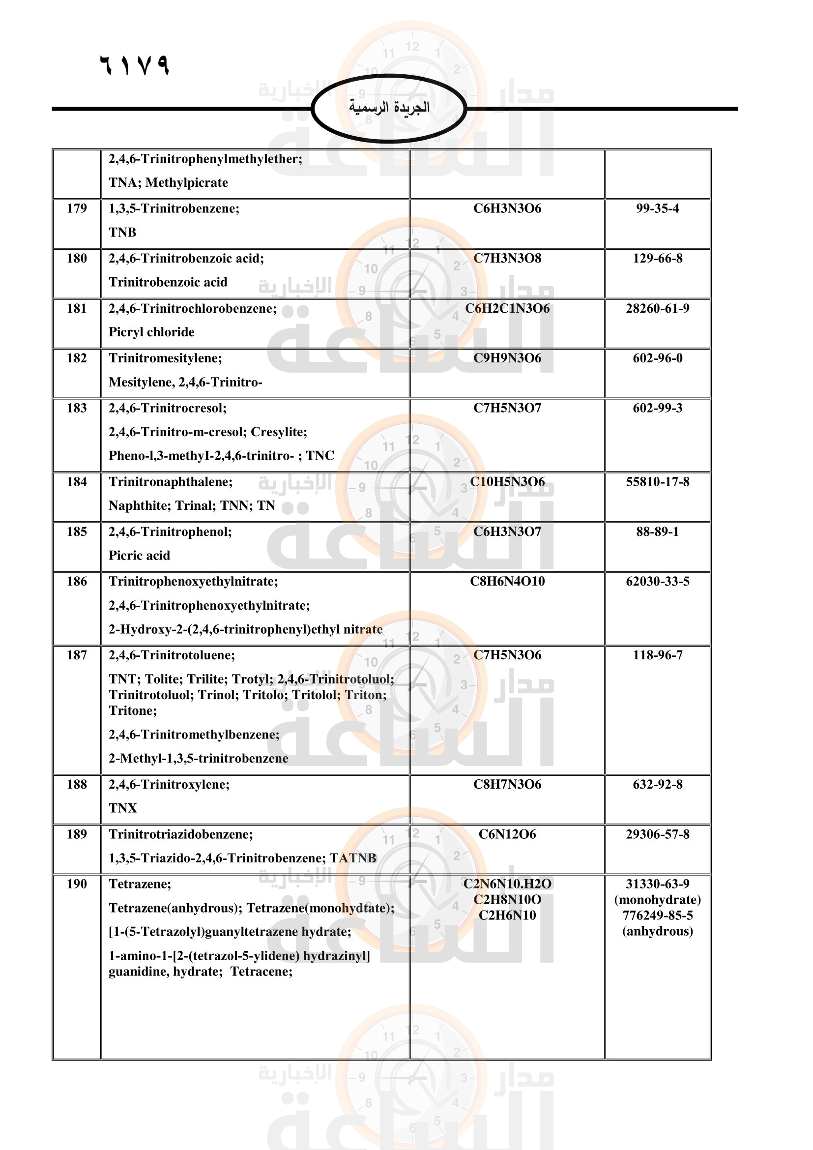 Madar Al-Saa Images 0.9345908618280159
