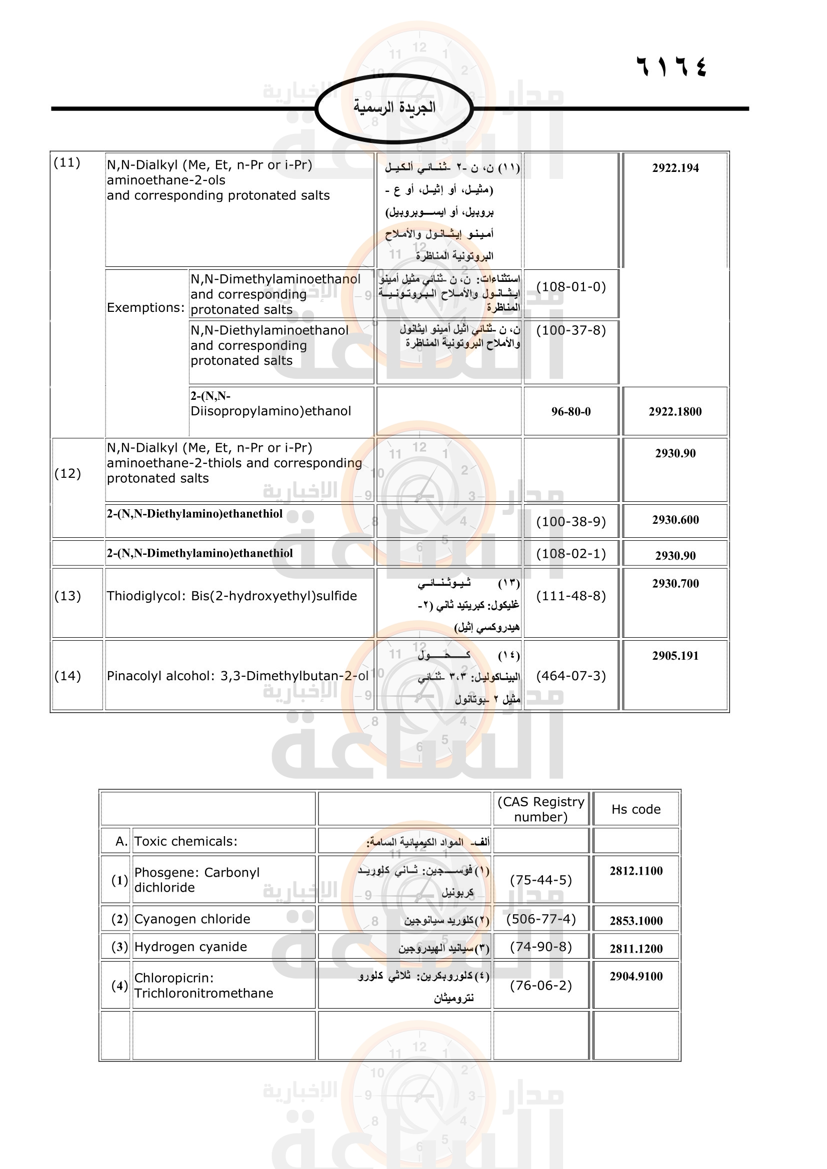 Madar Al-Saa Images 0.9580747988033096