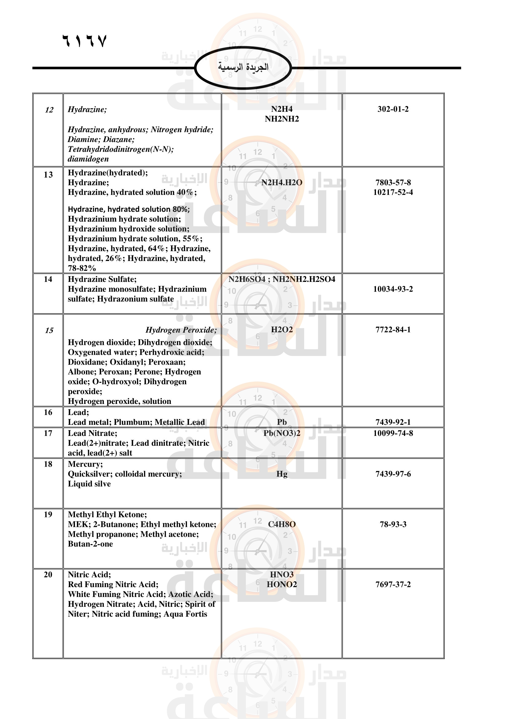 Madar Al-Saa Images 0.1410600313477237
