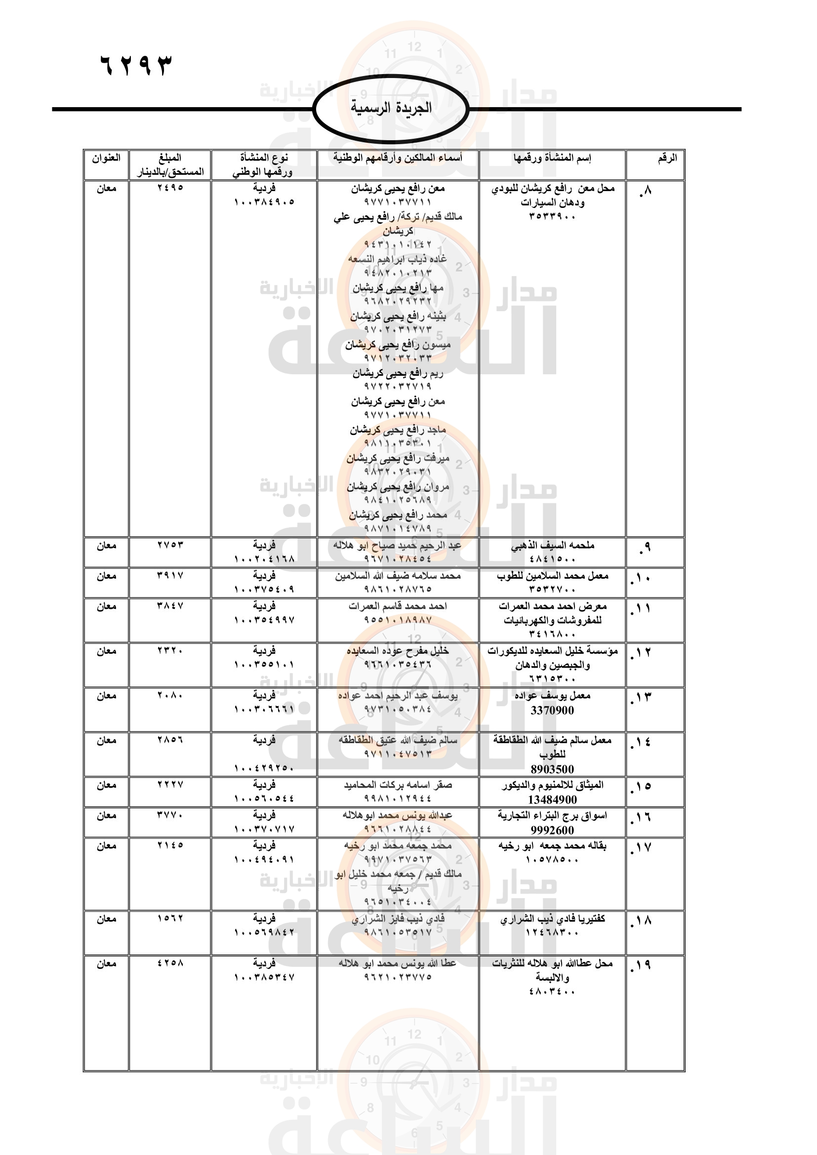 Madar Al-Saa Images 0.18505564355228366