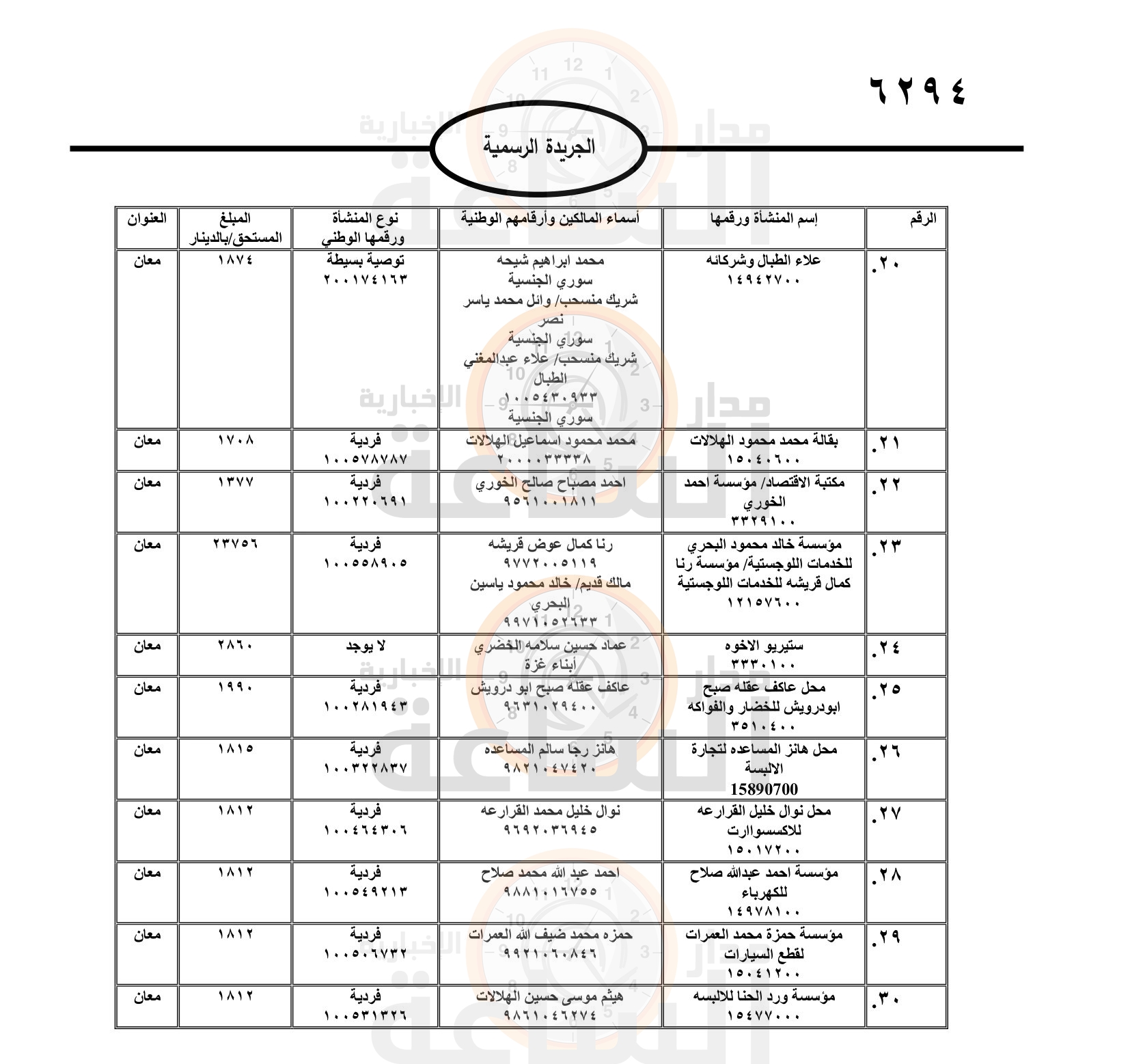 Madar Al-Saa Images 0.2721539701392168