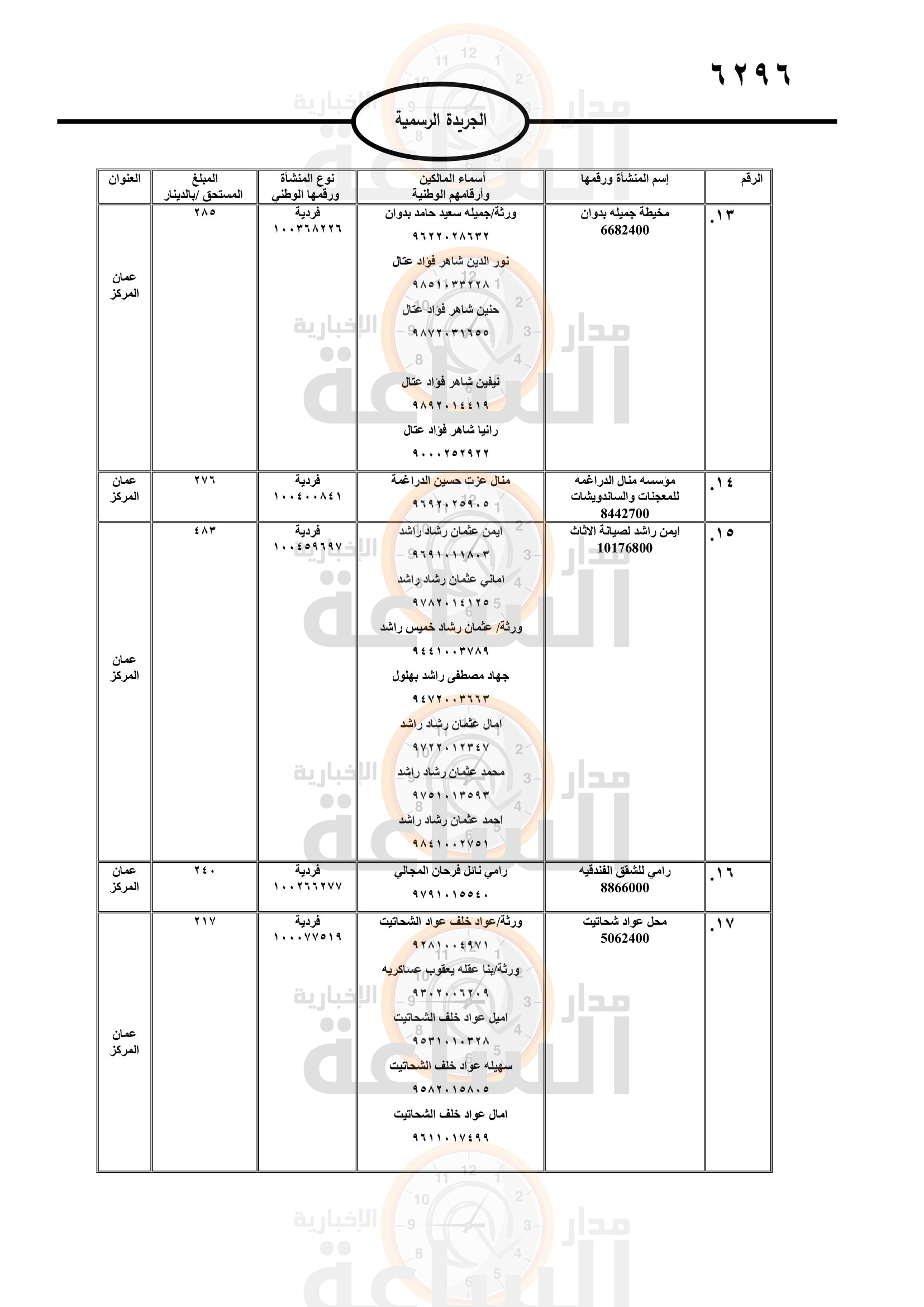 Madar Al-Saa Images 0.7472362963117873