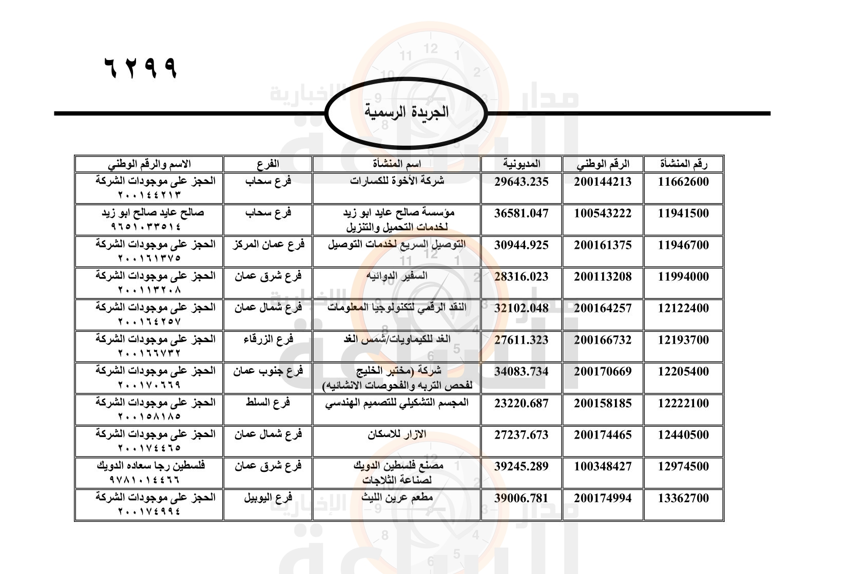 Madar Al-Saa Images 0.33324858513151323