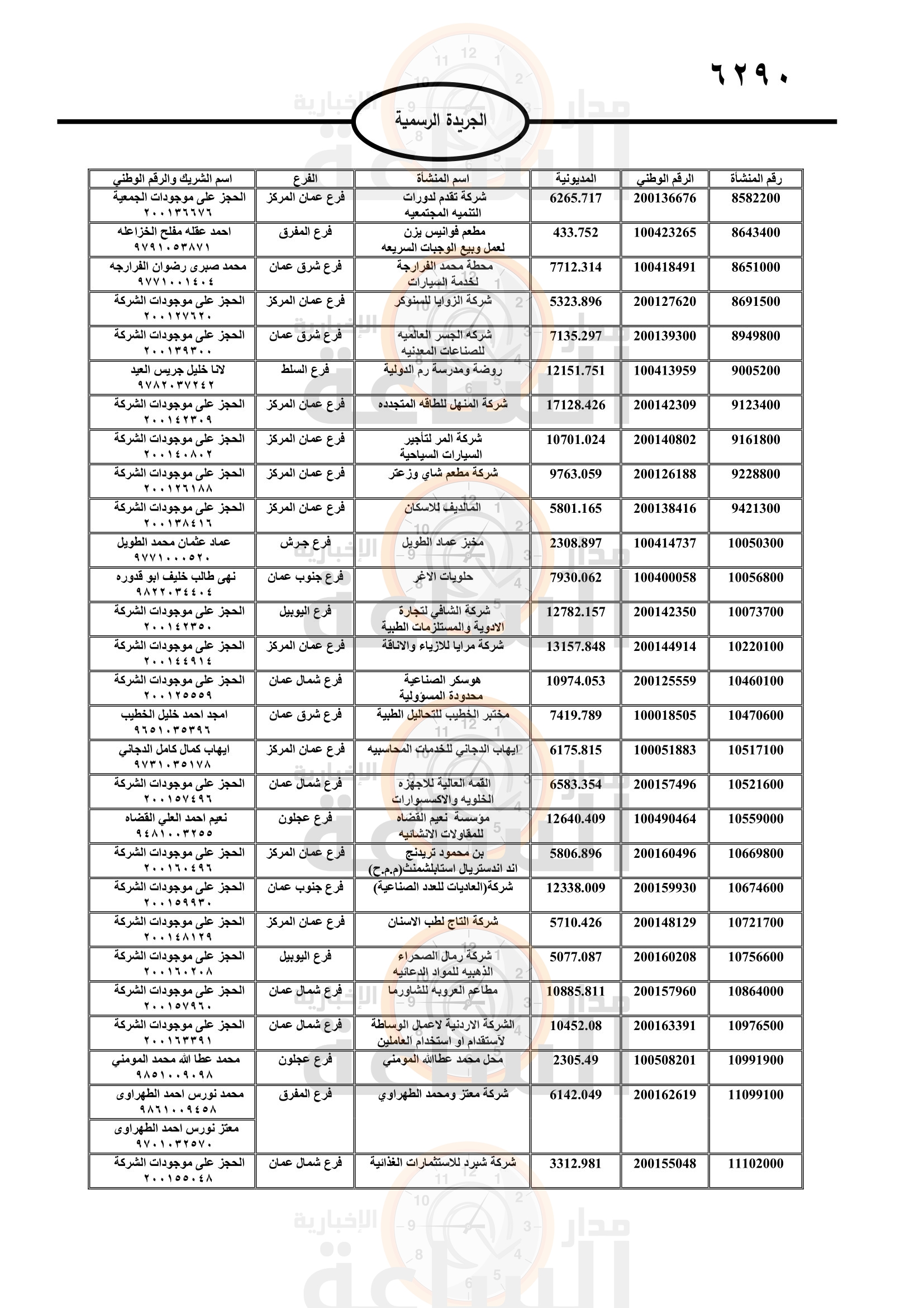 Madar Al-Saa Images 0.7094832422150761