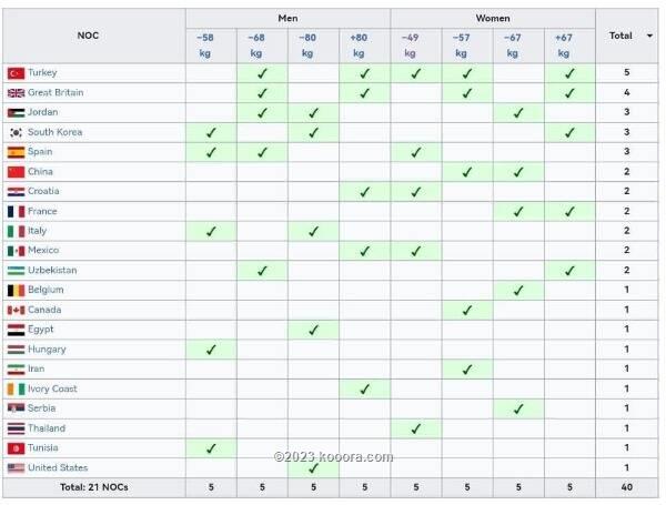 Madar Al-Saa Images 0.4408948478896948