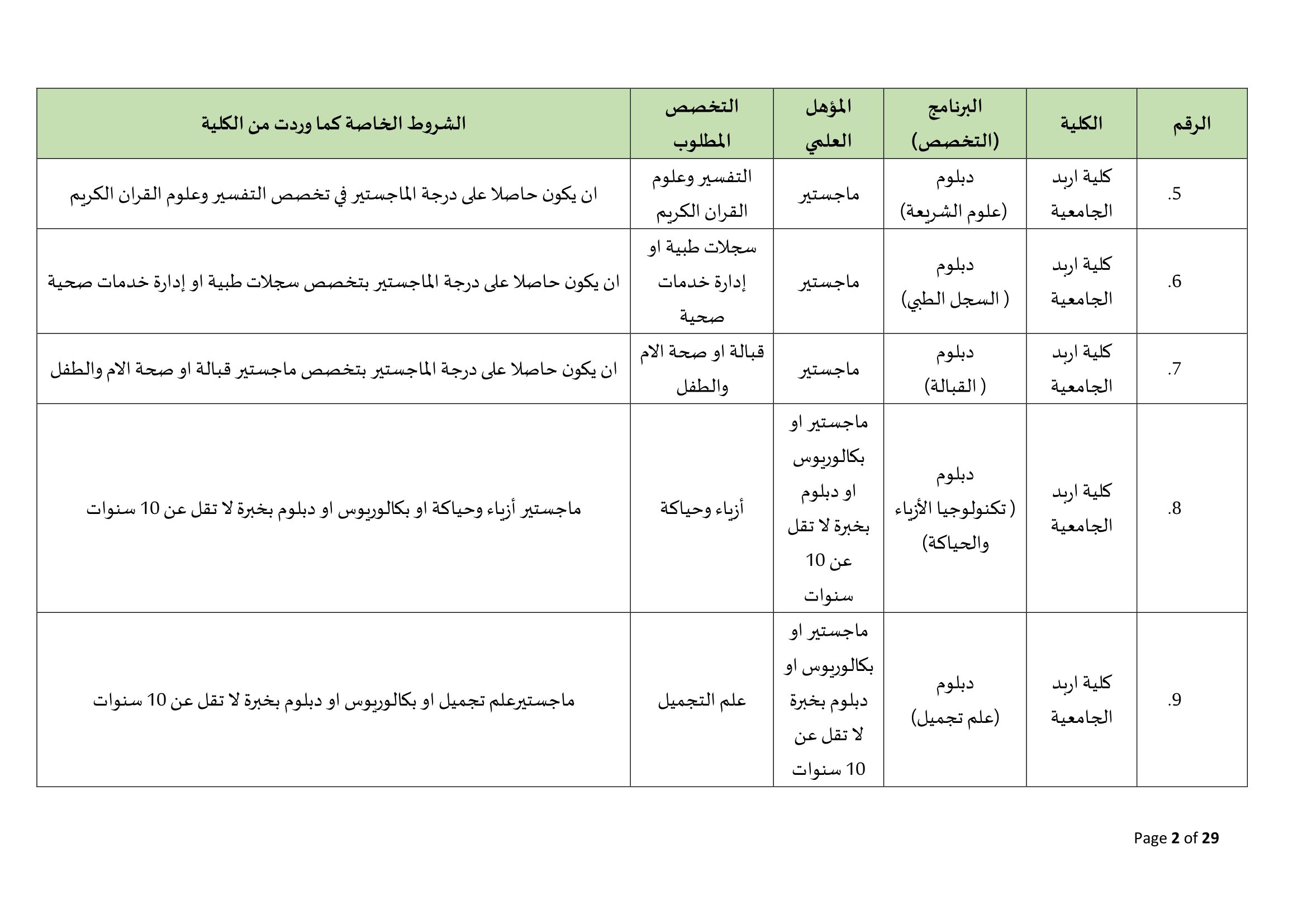 Madar Al-Saa Images 0.3846397188678674