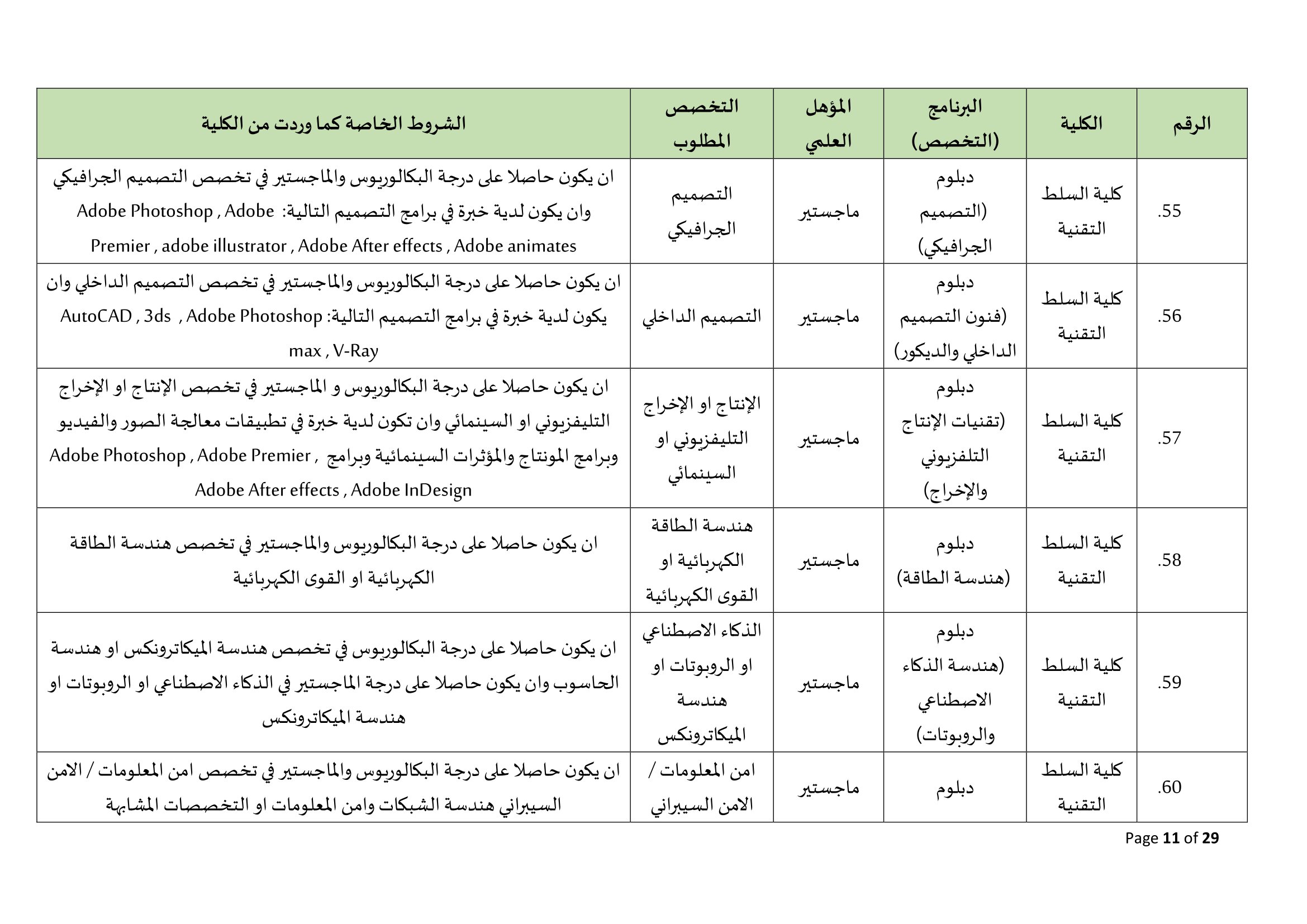 Madar Al-Saa Images 0.9715725610390327