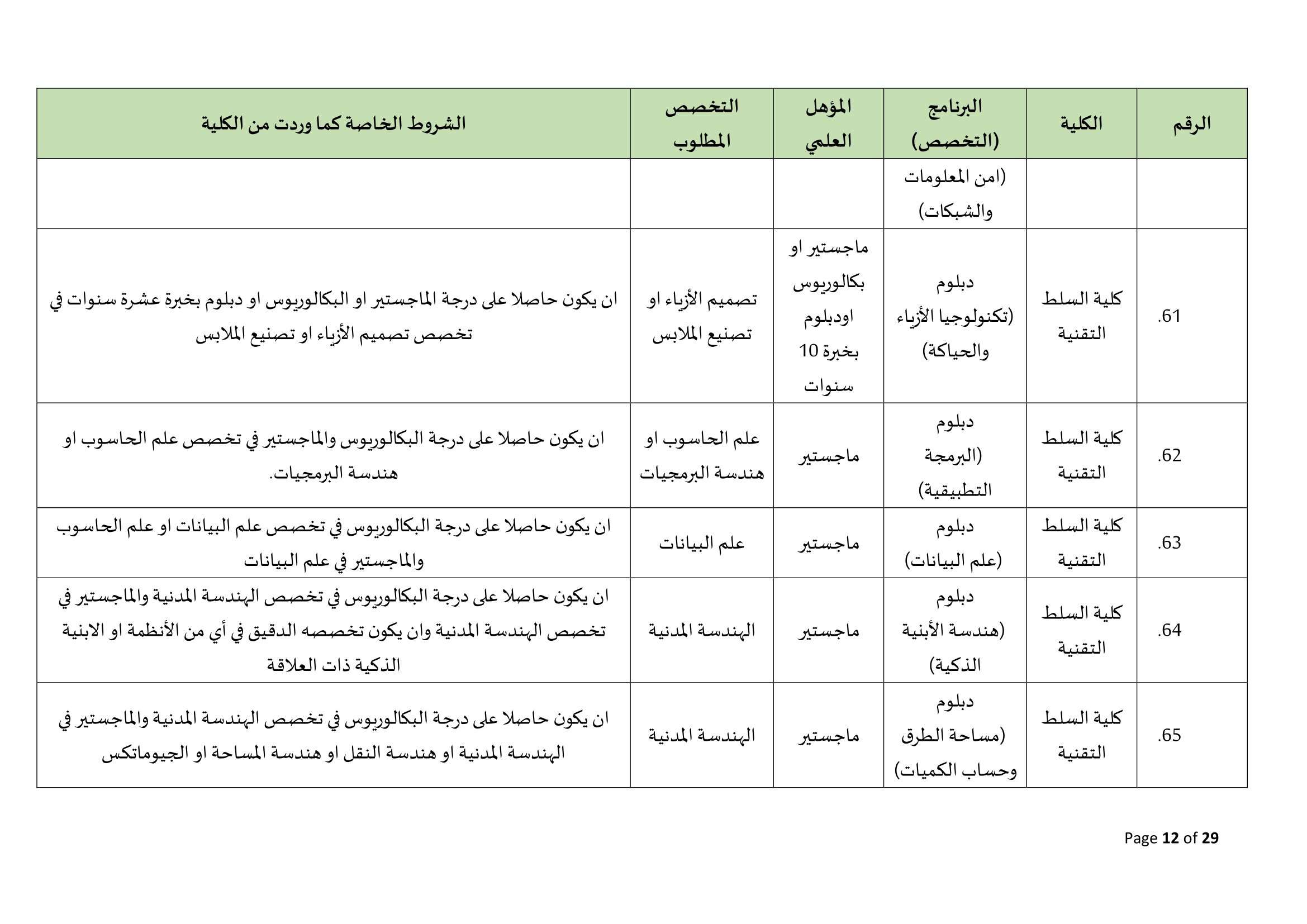 Madar Al-Saa Images 0.21792489973169116