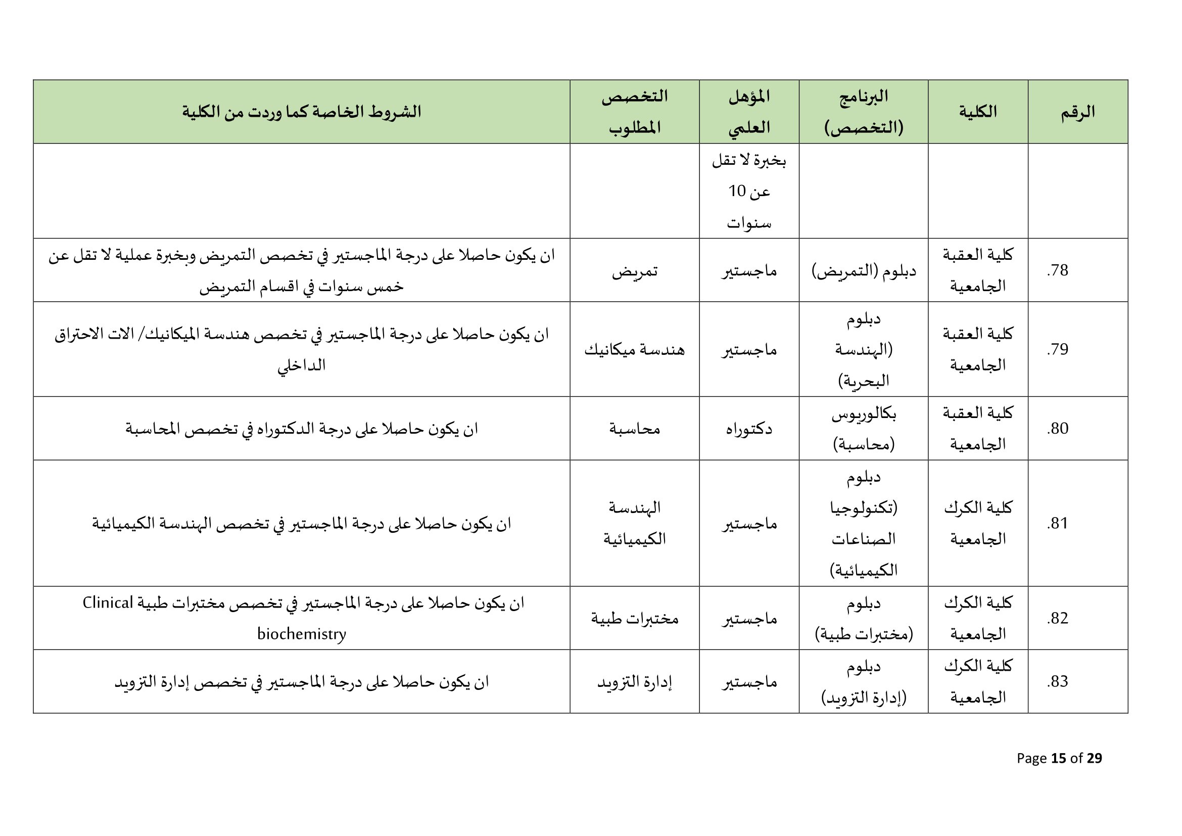 Madar Al-Saa Images 0.7127380697632659