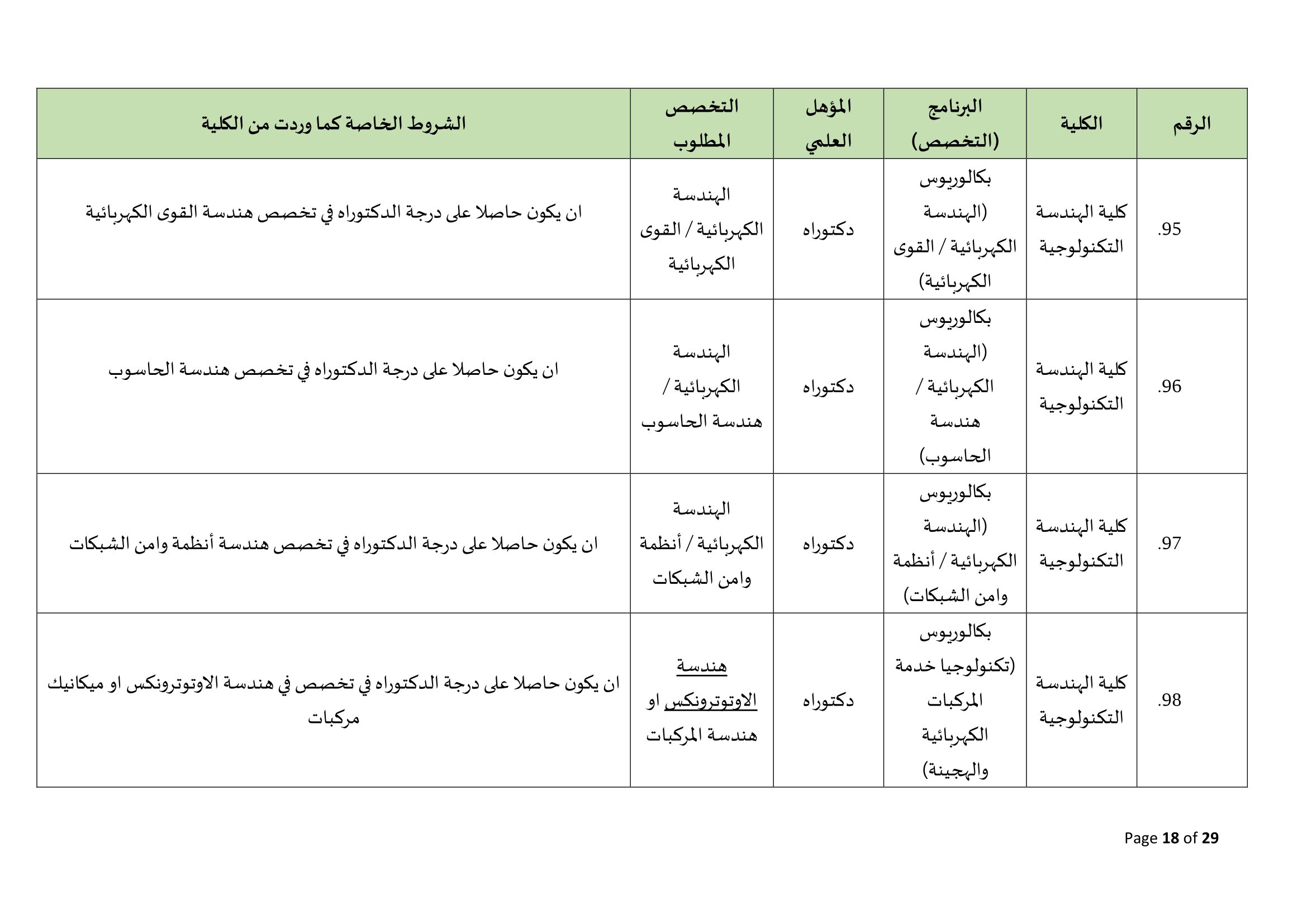 Madar Al-Saa Images 0.7175823375486319