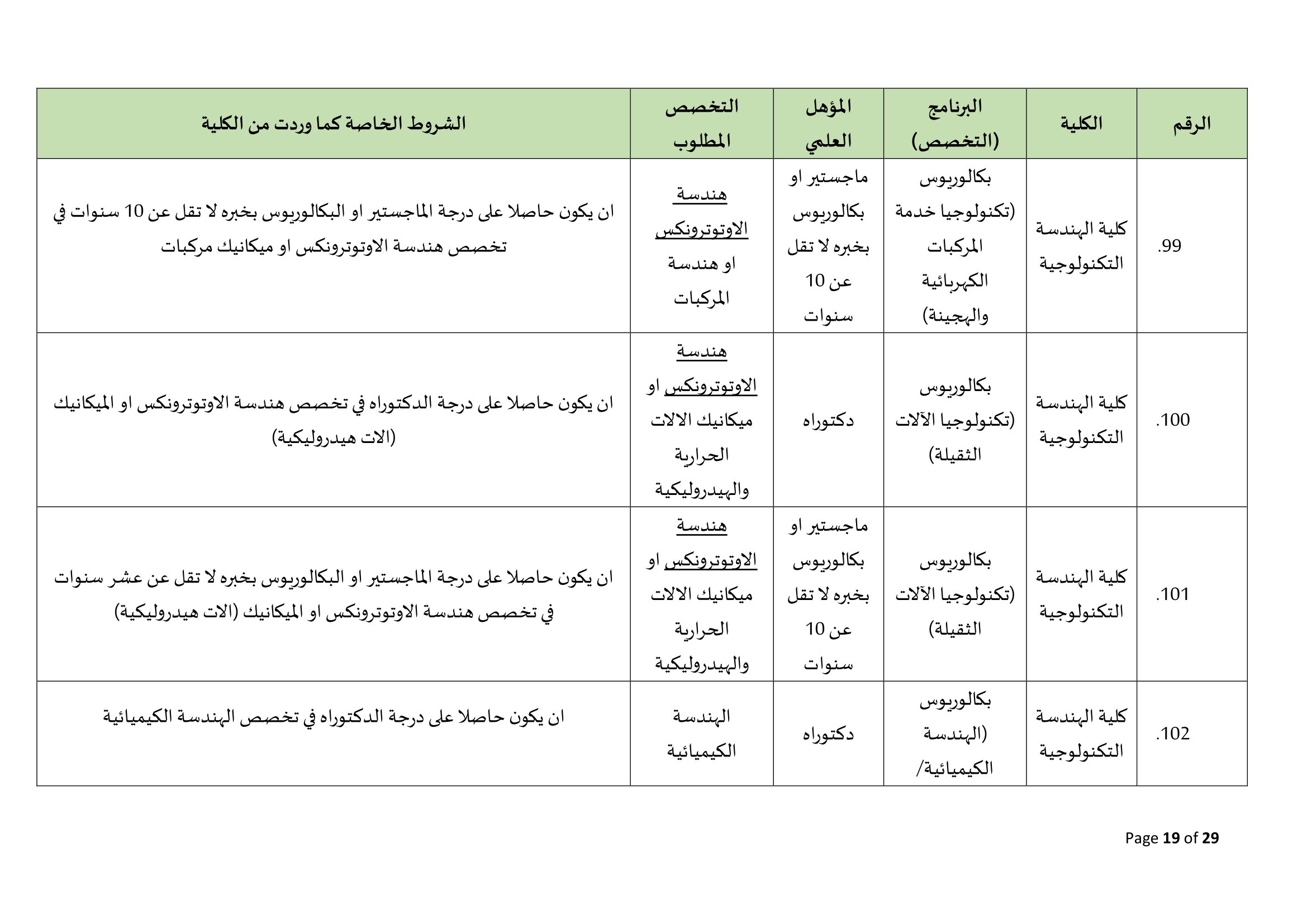 Madar Al-Saa Images 0.5254363943325513
