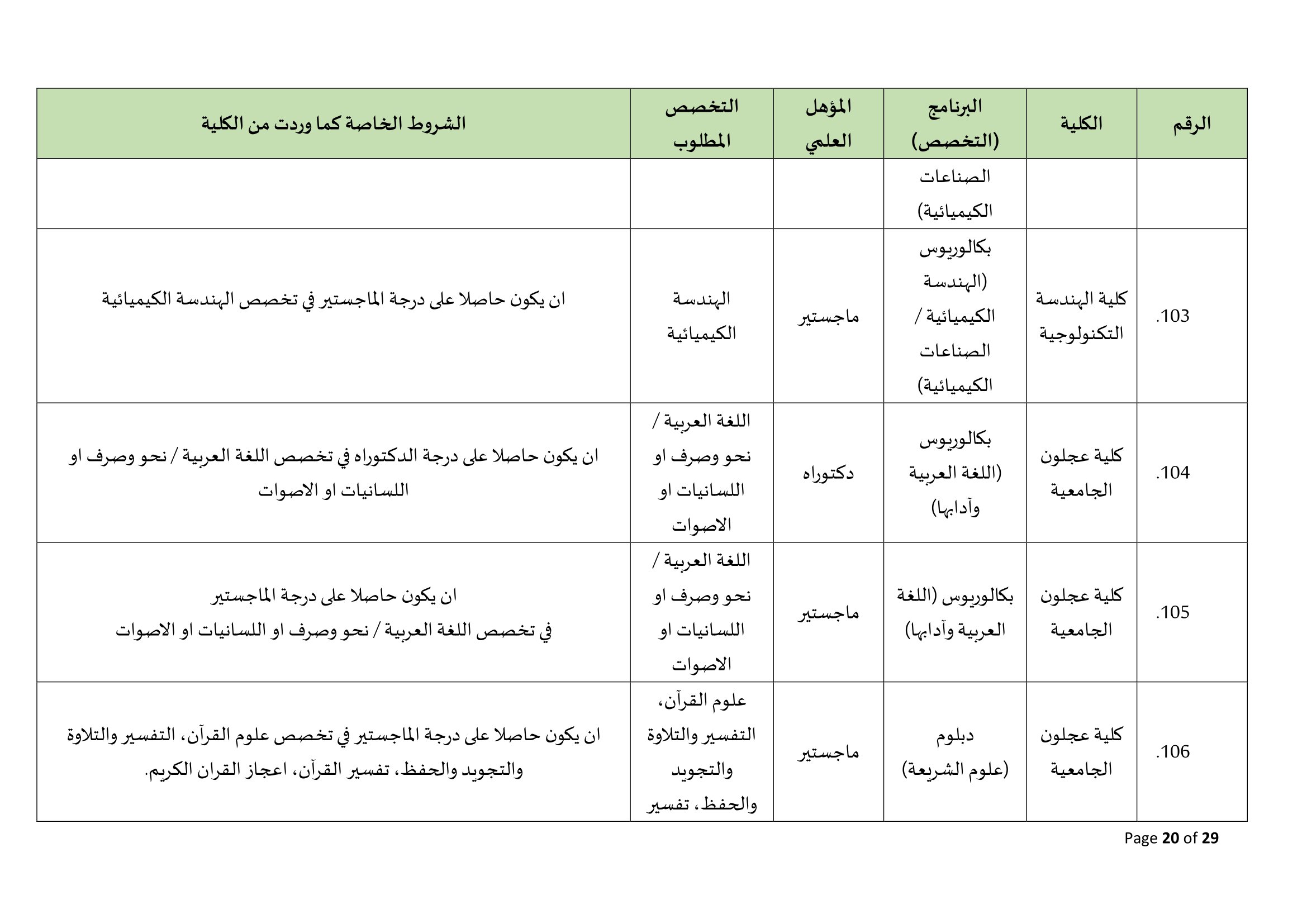 Madar Al-Saa Images 0.7868114674309328