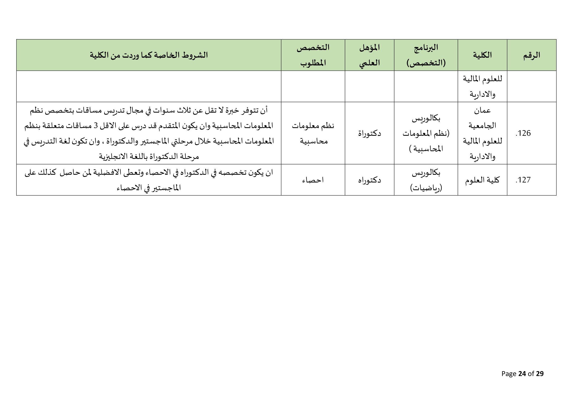 Madar Al-Saa Images 0.5121504725032577