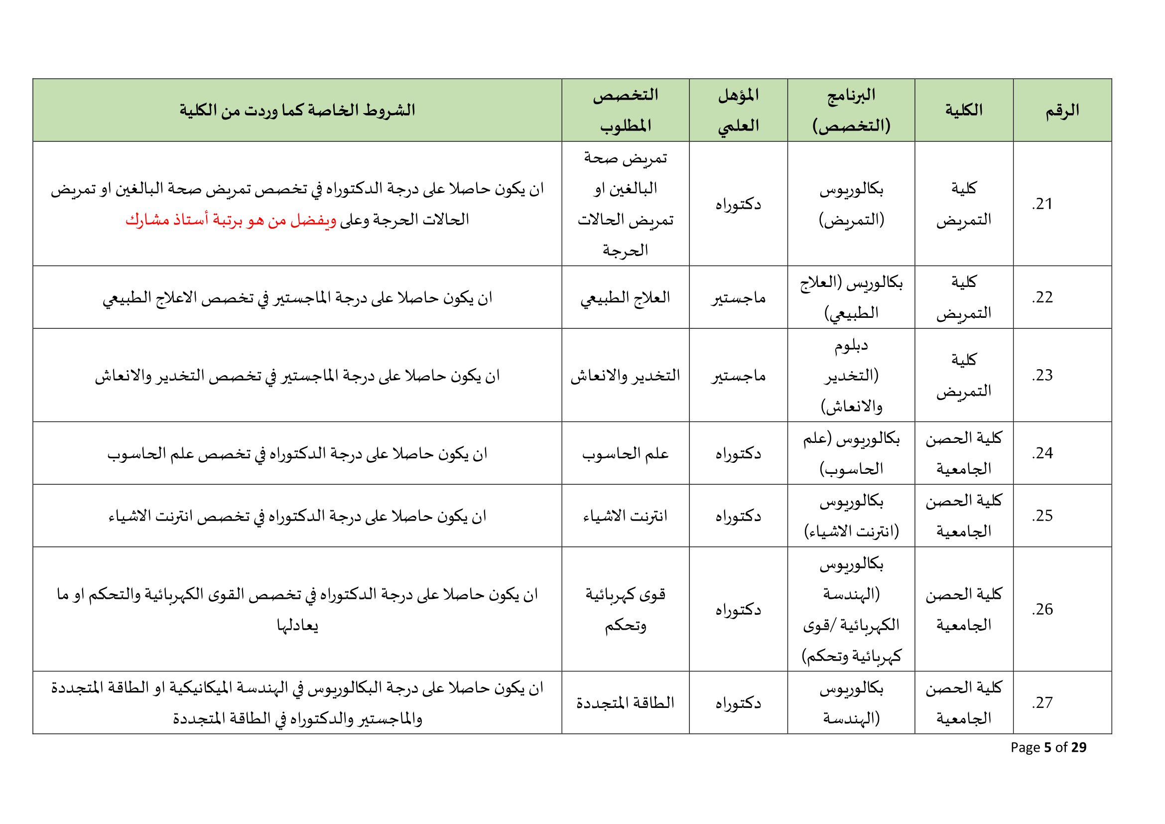 Madar Al-Saa Images 0.4037533595602121