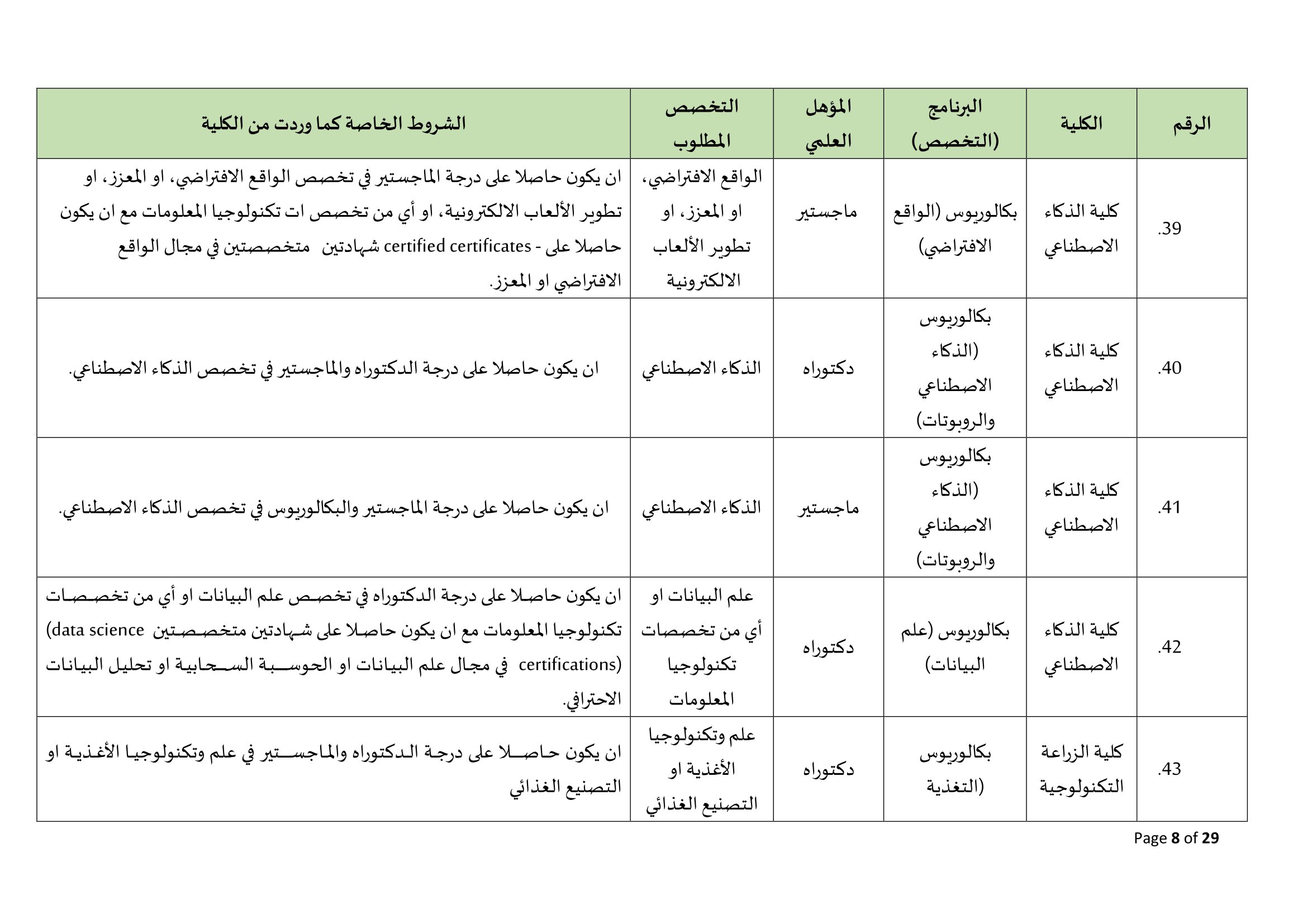 Madar Al-Saa Images 0.26731004827556126