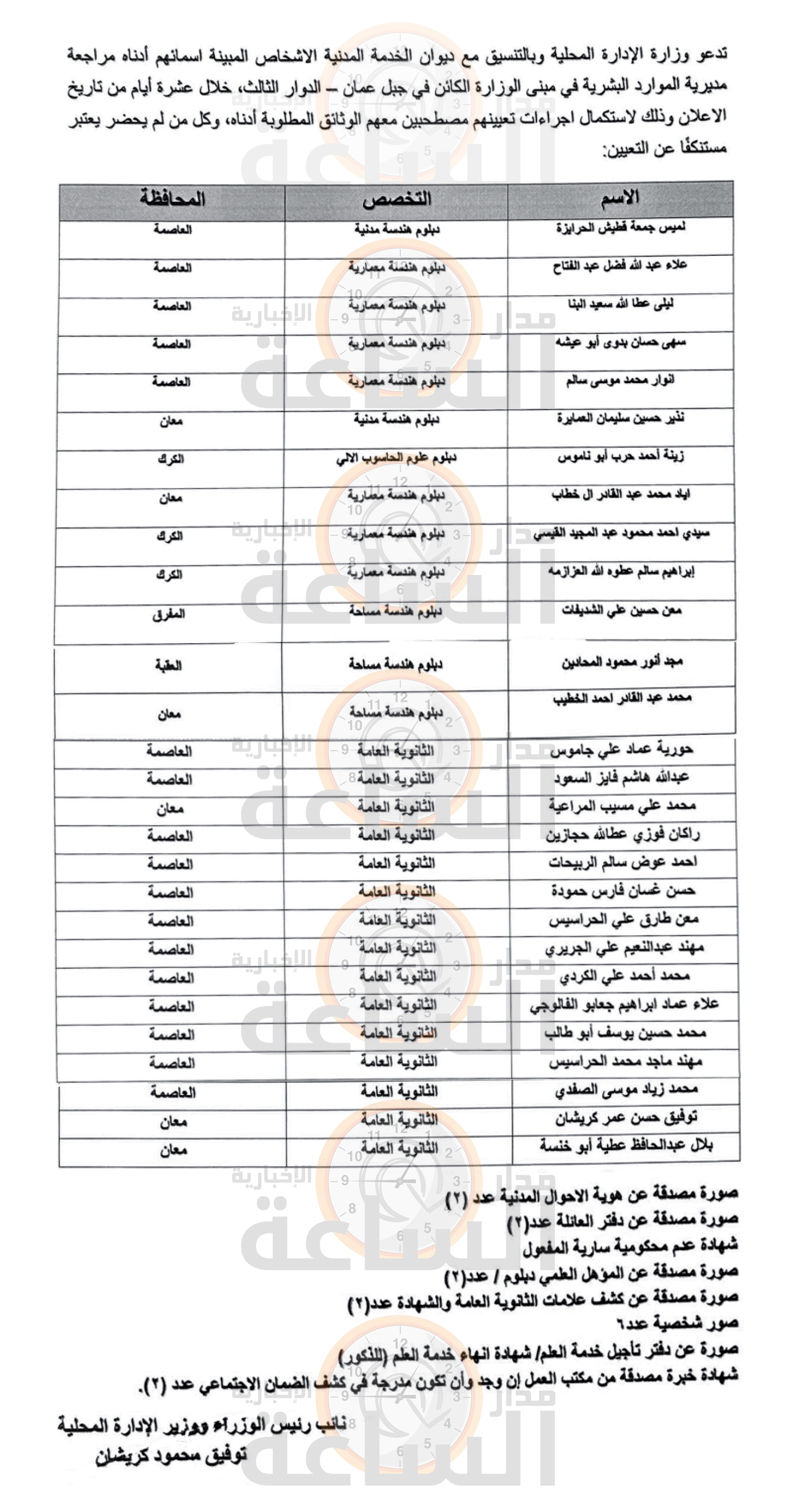 Madar Al-Saa Images 0.9009632662064526