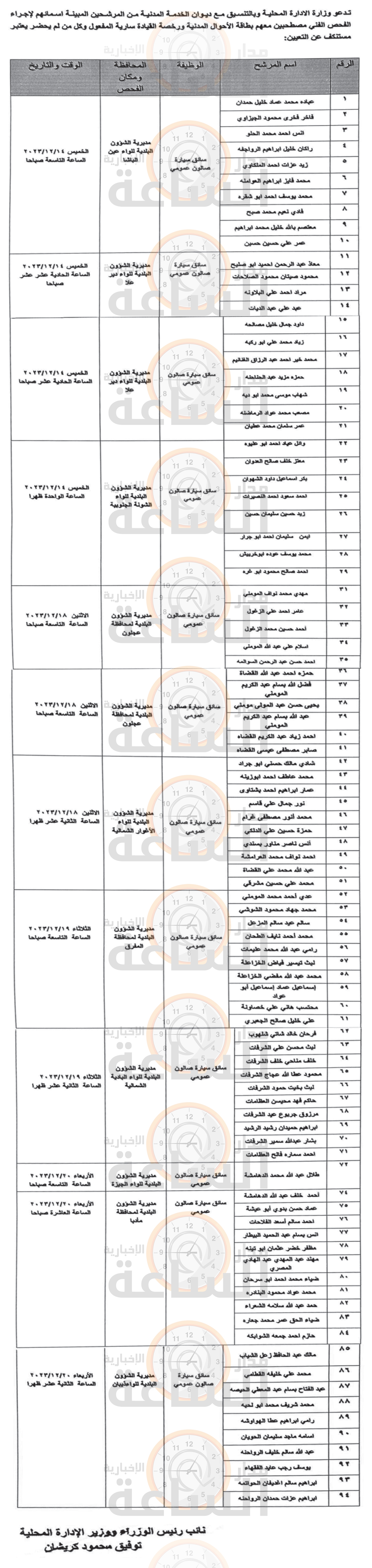 Madar Al-Saa Images 0.5872978798317829