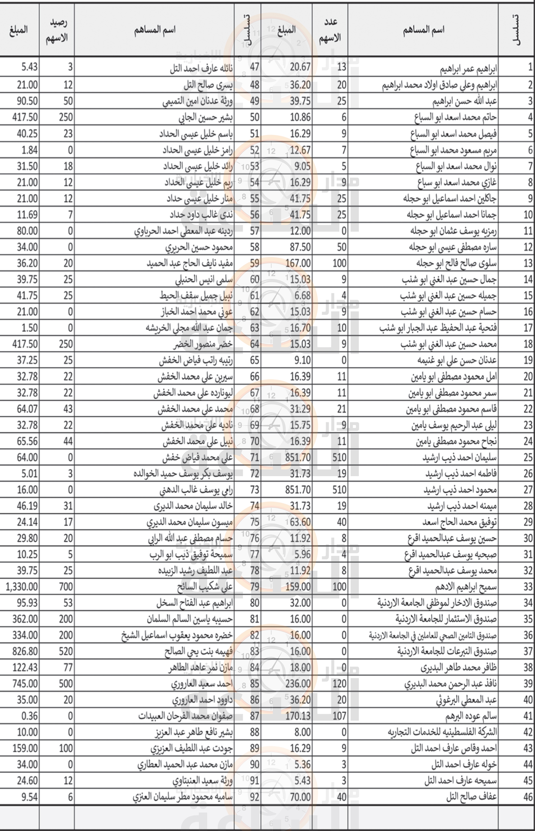 Madar Al-Saa Images 0.30998045928102425