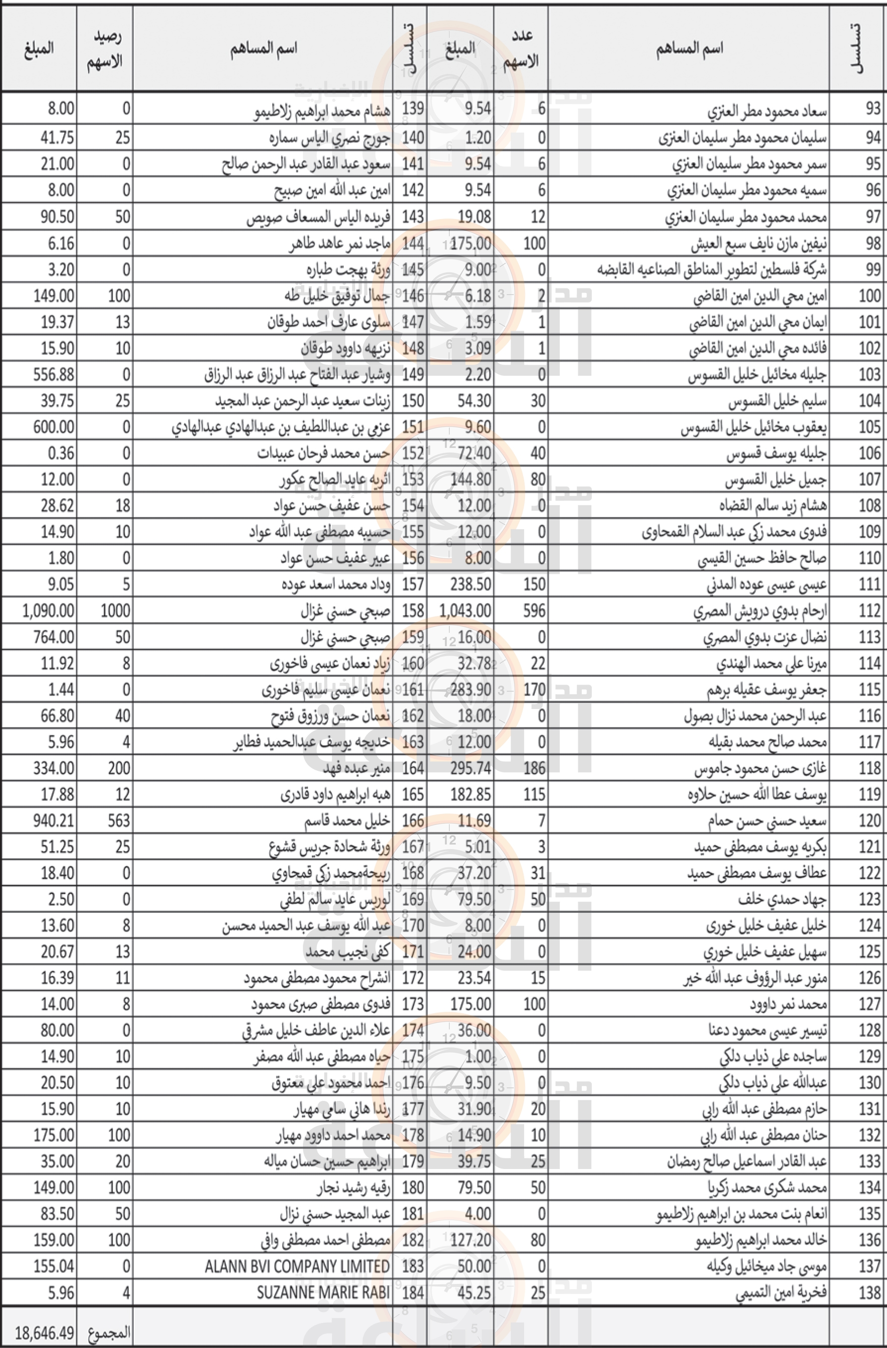 Madar Al-Saa Images 0.275506928394611