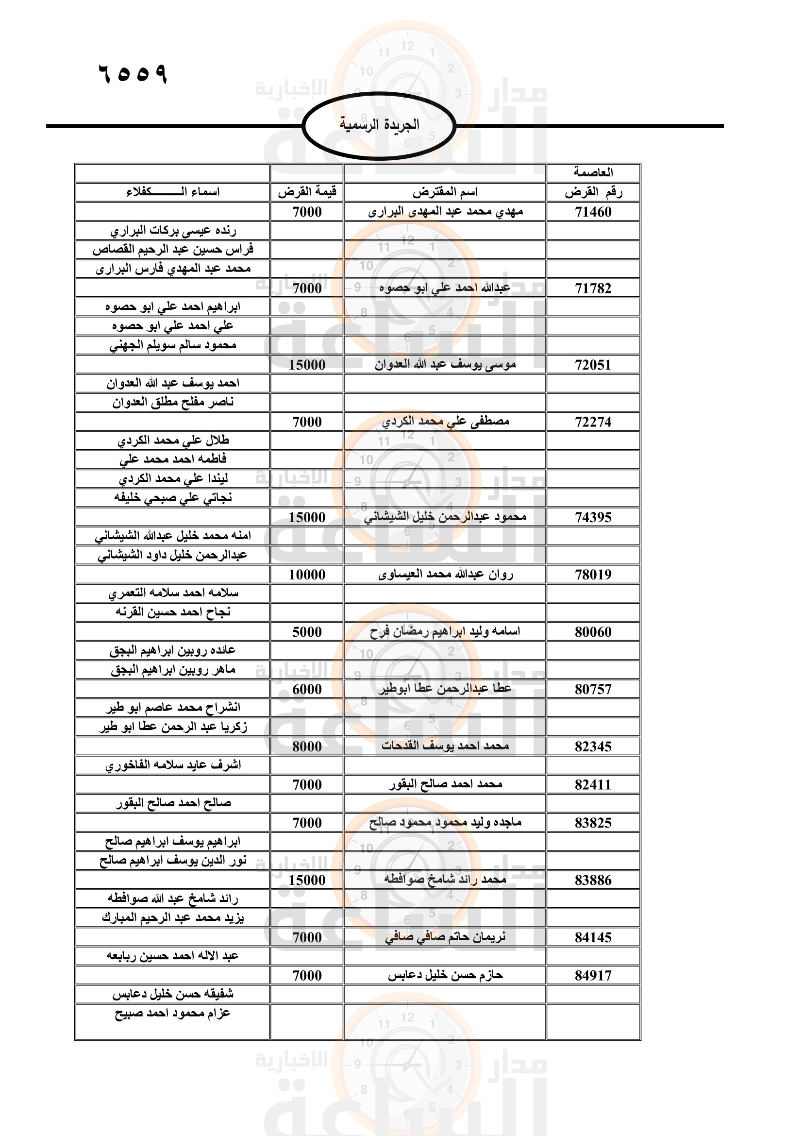 Madar Al-Saa Images 0.6316066382083074