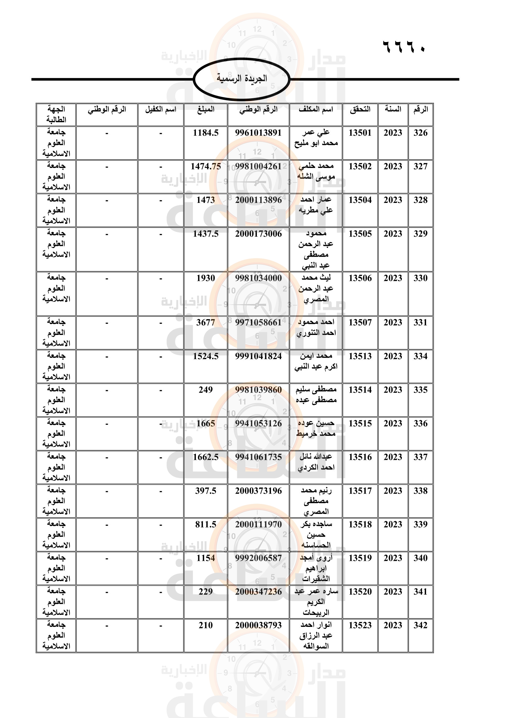 Madar Al-Saa Images 0.21438851802911318