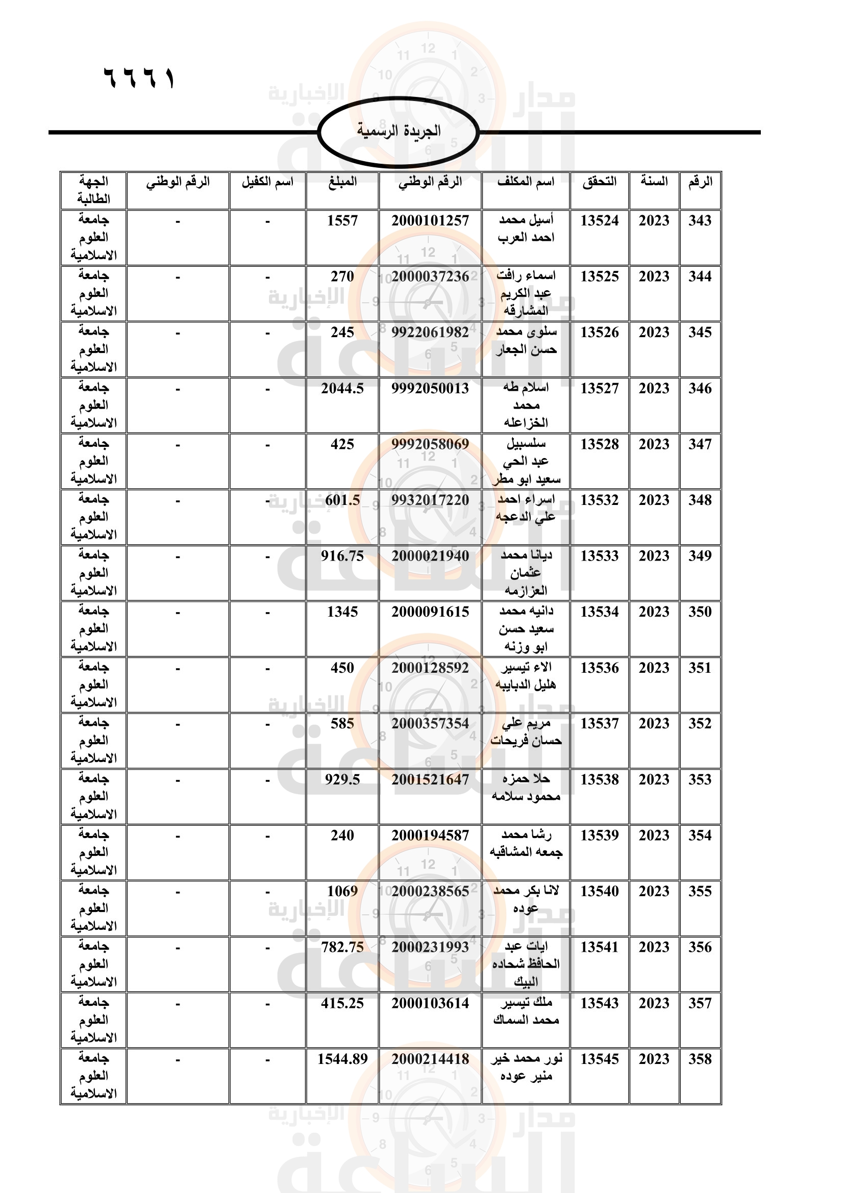 Madar Al-Saa Images 0.4955784714545317