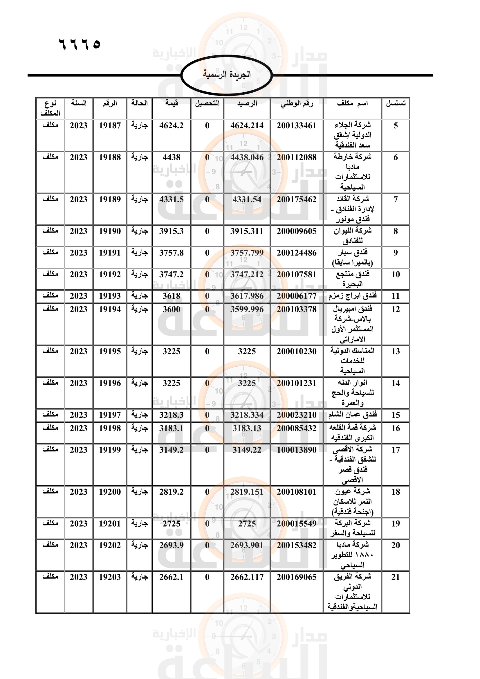 Madar Al-Saa Images 0.9066099442149713