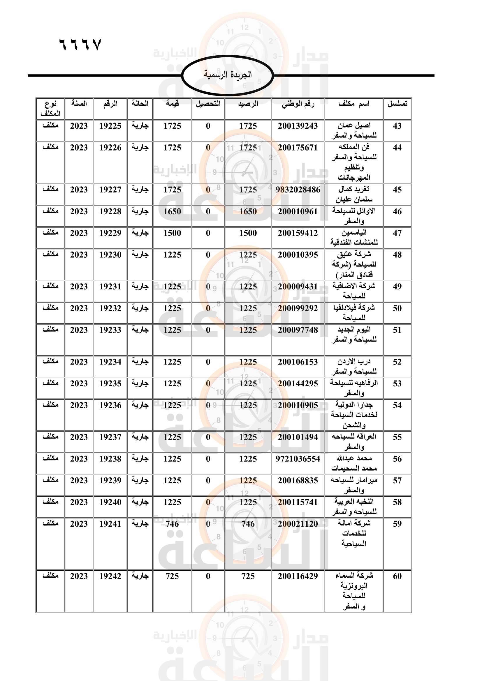 Madar Al-Saa Images 0.6326851147357815