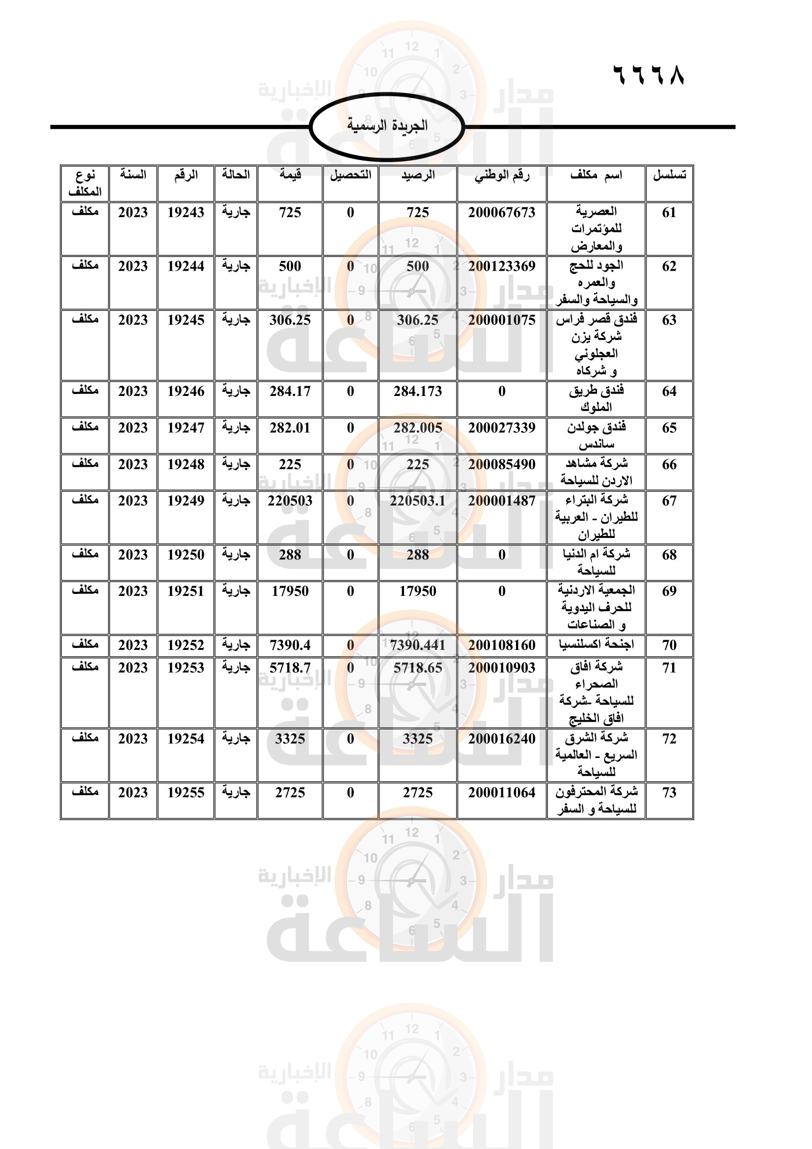 Madar Al-Saa Images 0.26362285079289816